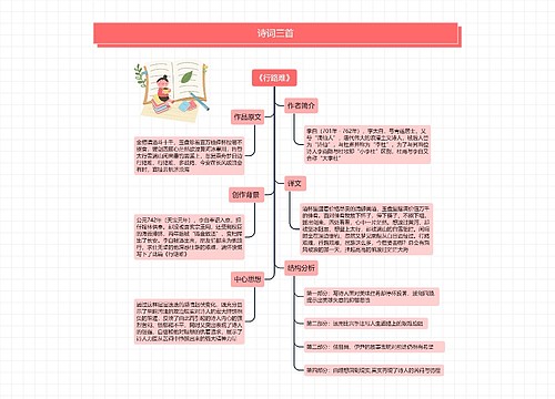 诗词三首思维导图