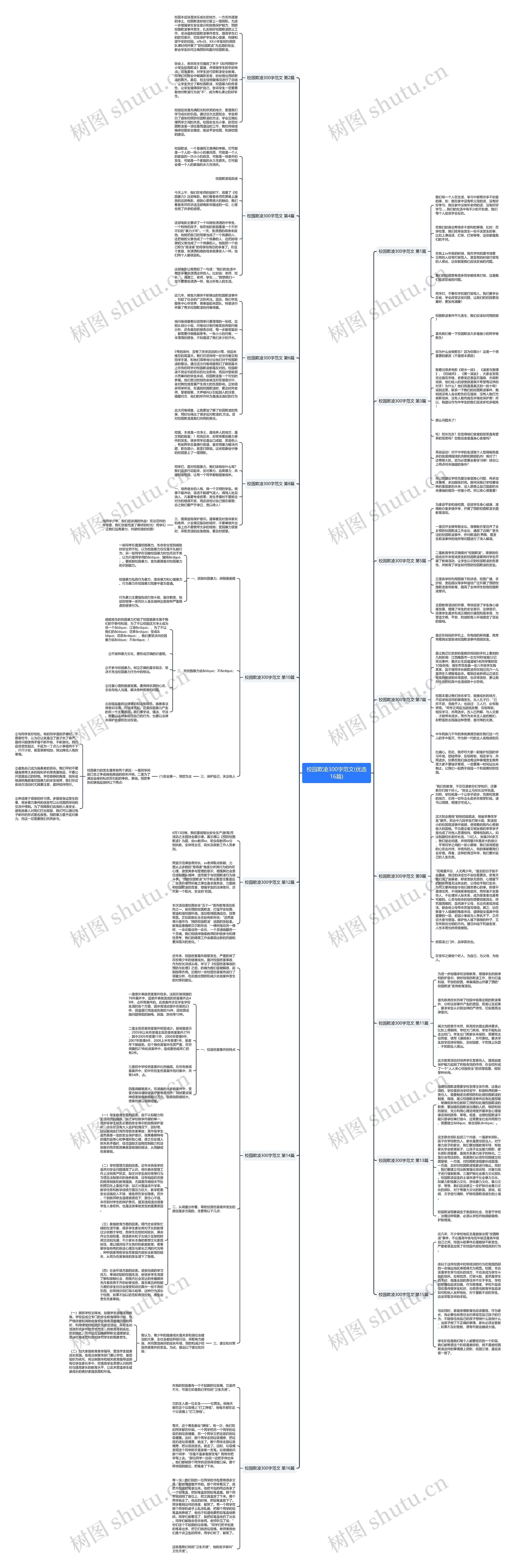 校园欺凌300字范文(优选16篇)思维导图