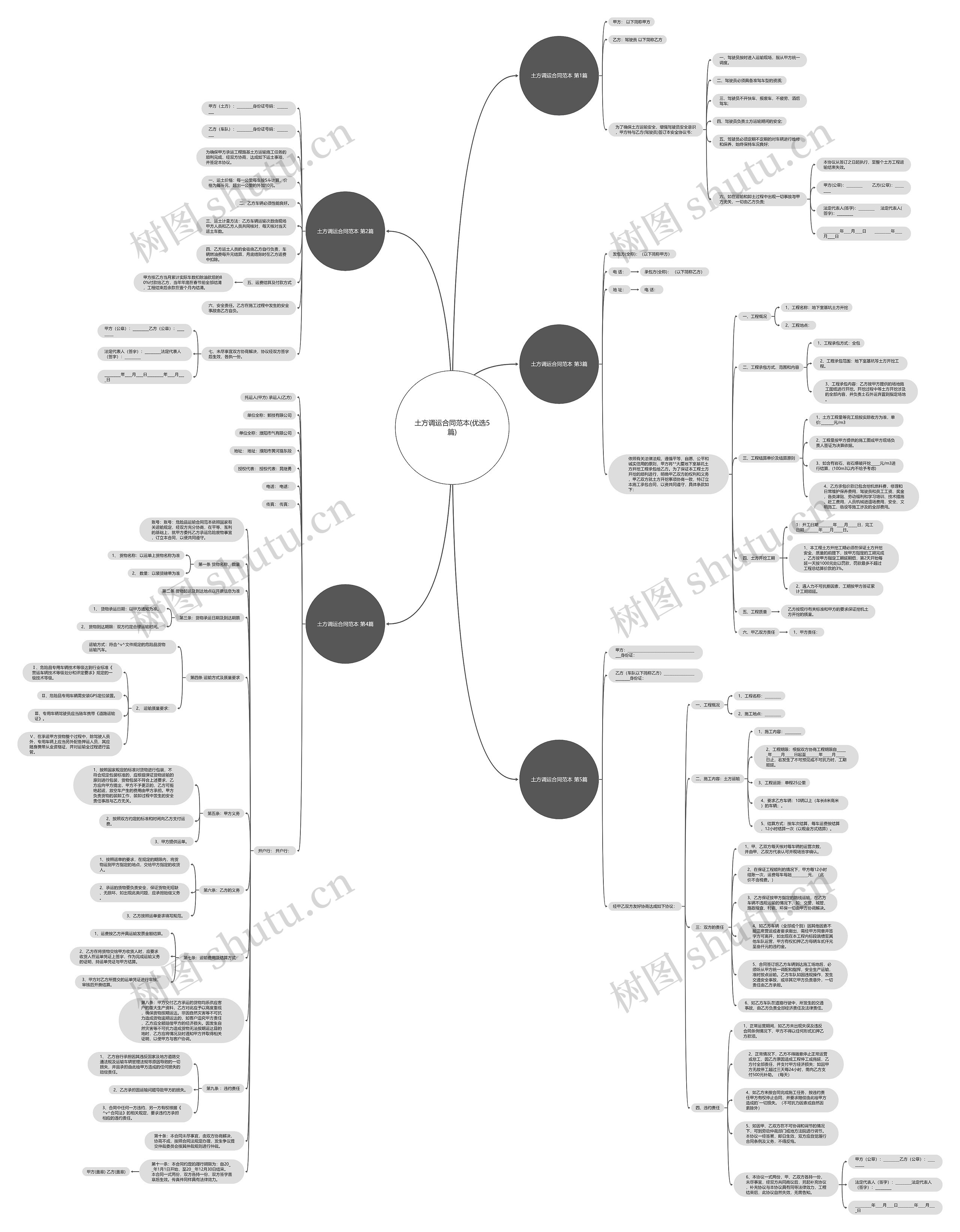 土方调运合同范本(优选5篇)思维导图