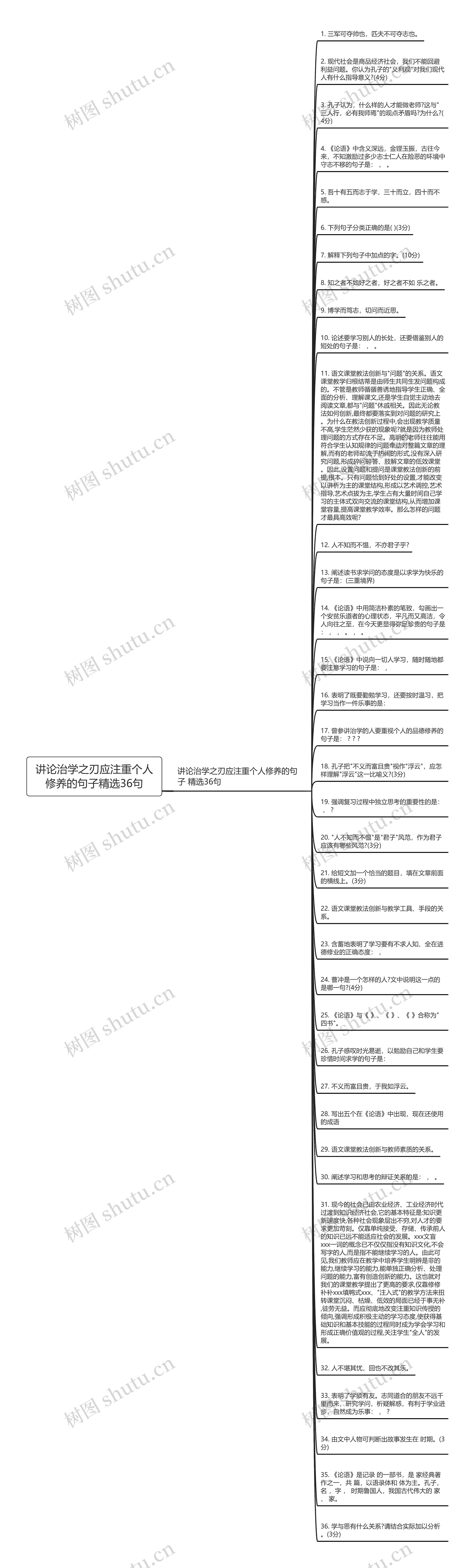 讲论治学之刃应注重个人修养的句子精选36句