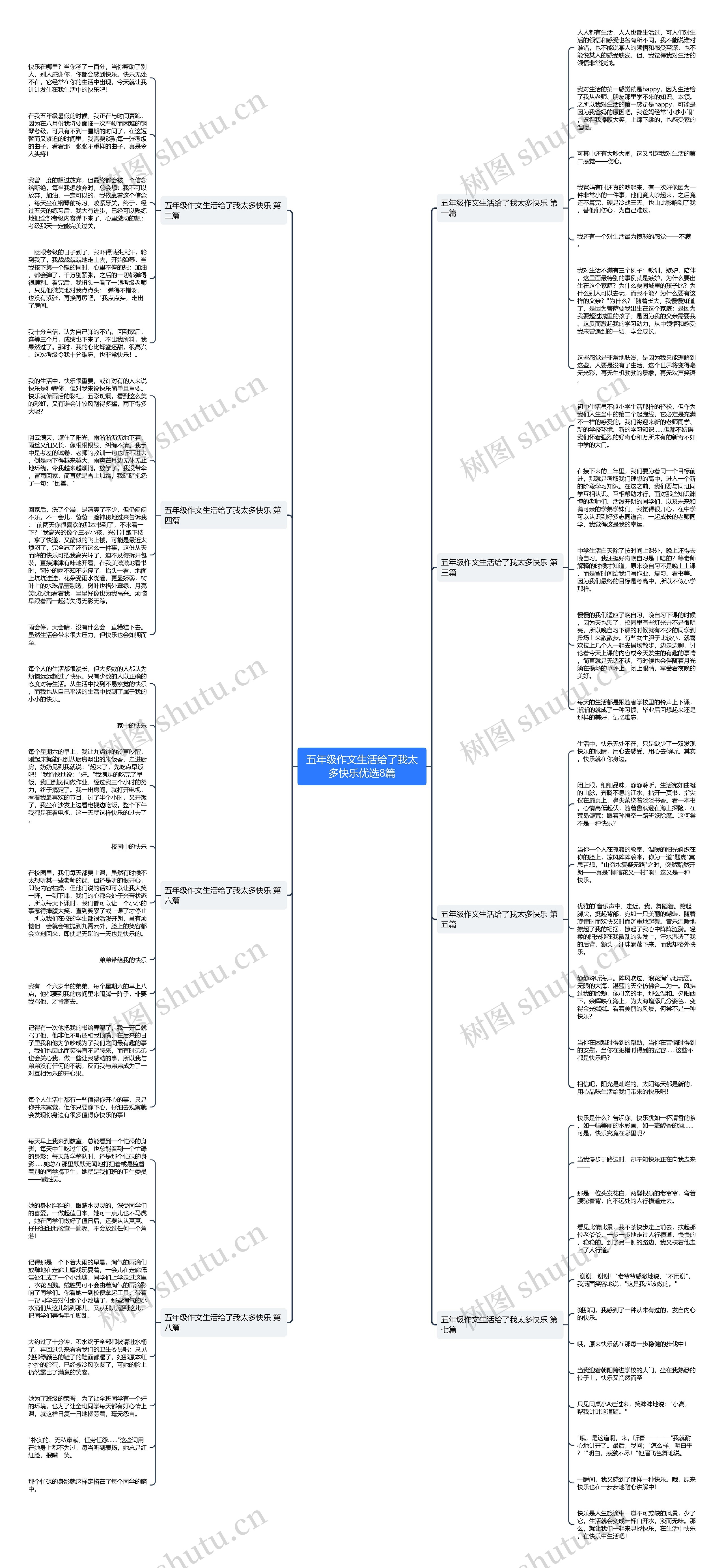 五年级作文生活给了我太多快乐优选8篇