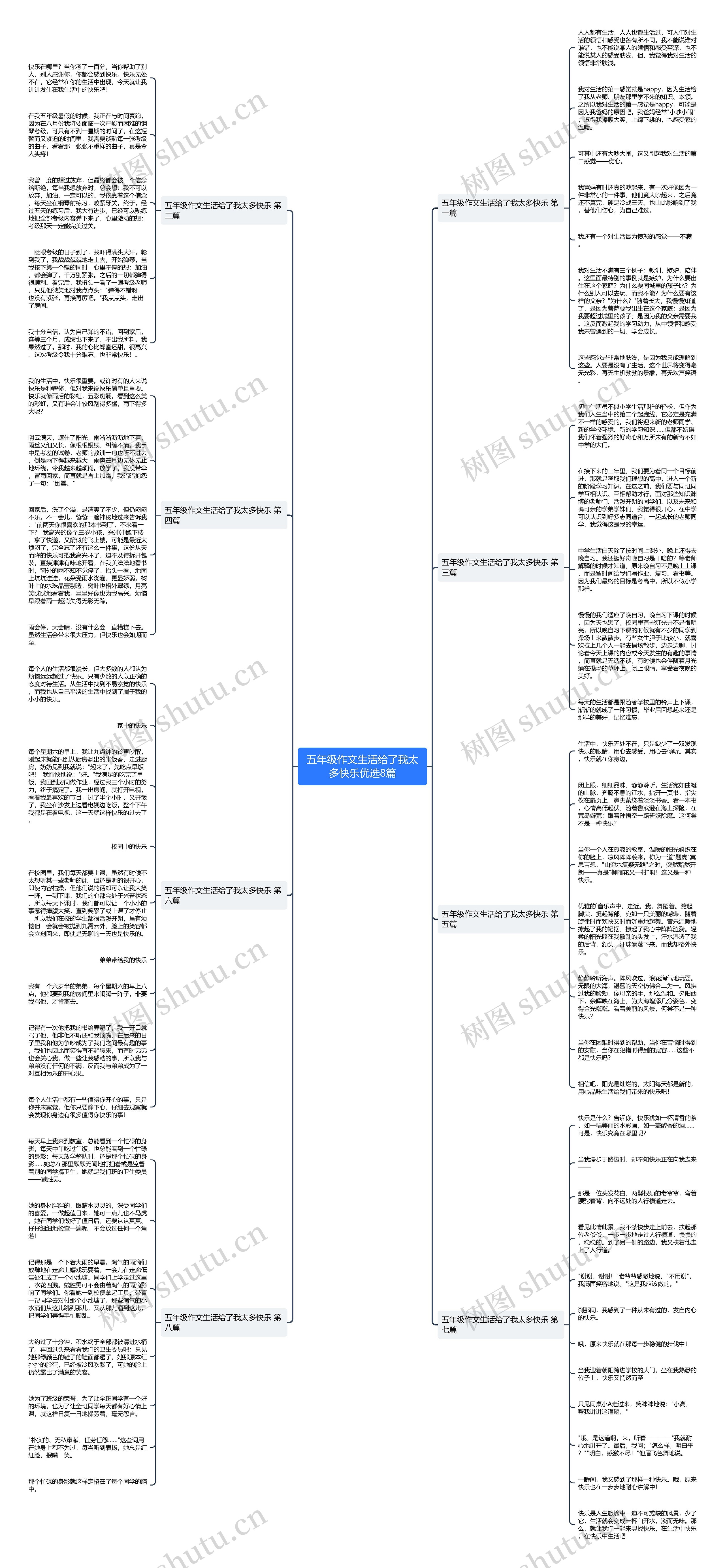 五年级作文生活给了我太多快乐优选8篇 五年级作文生活给了我太多快乐优选8篇
