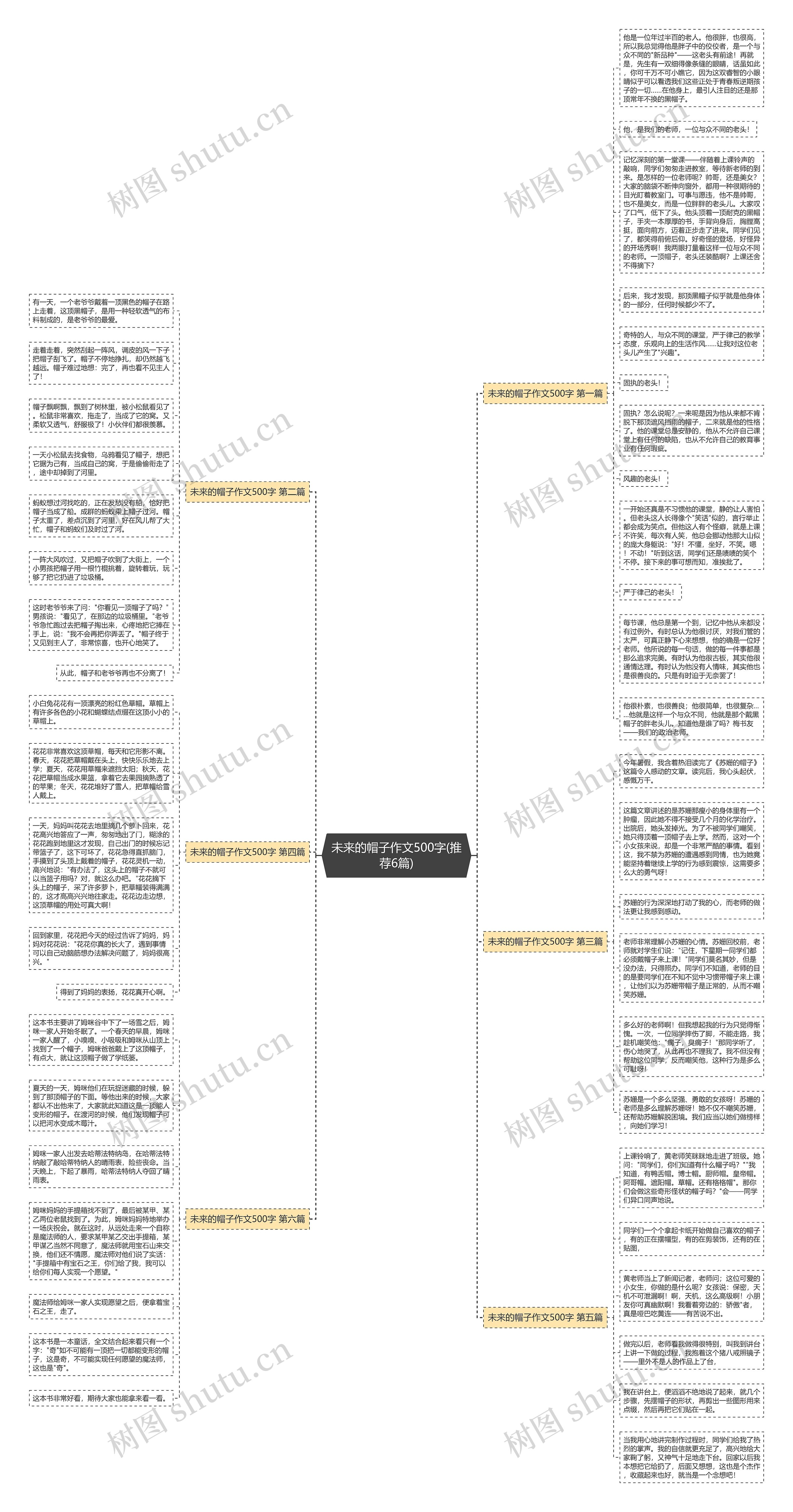未来的帽子作文500字(推荐6篇)思维导图