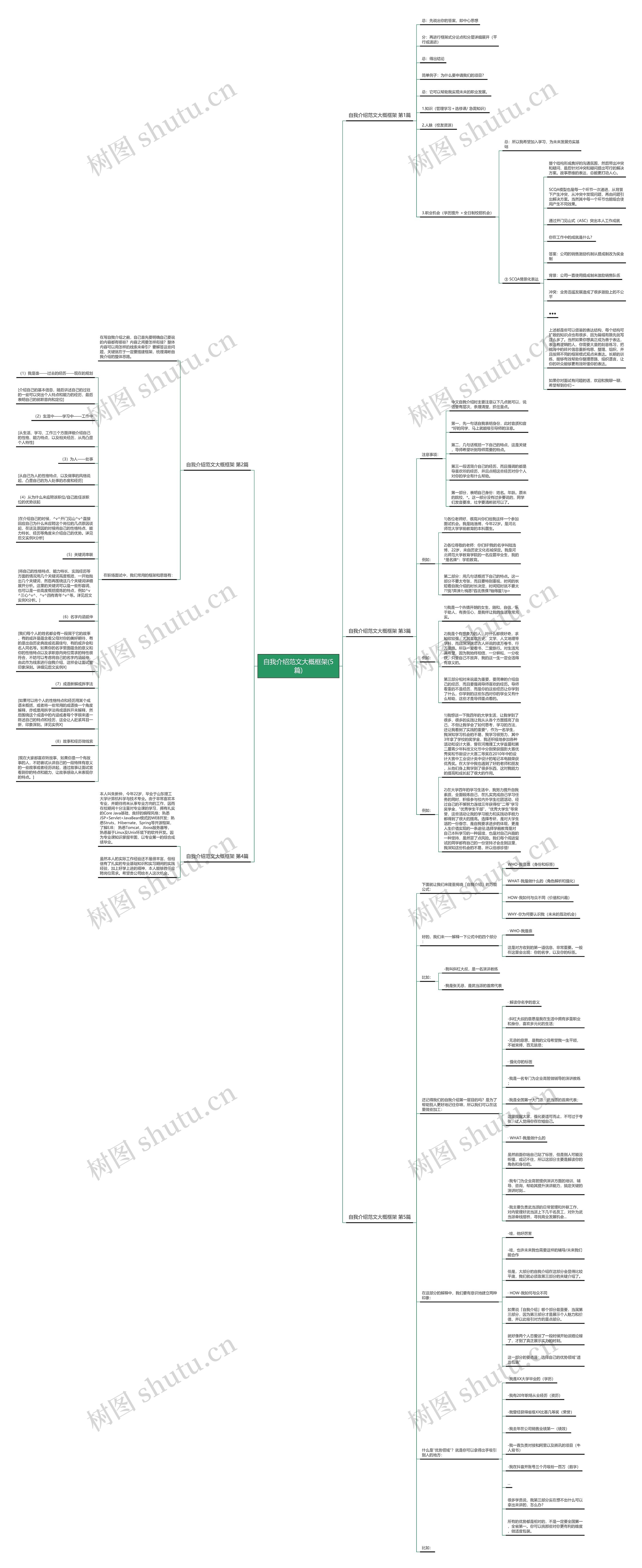 自我介绍范文大概框架(5篇)思维导图