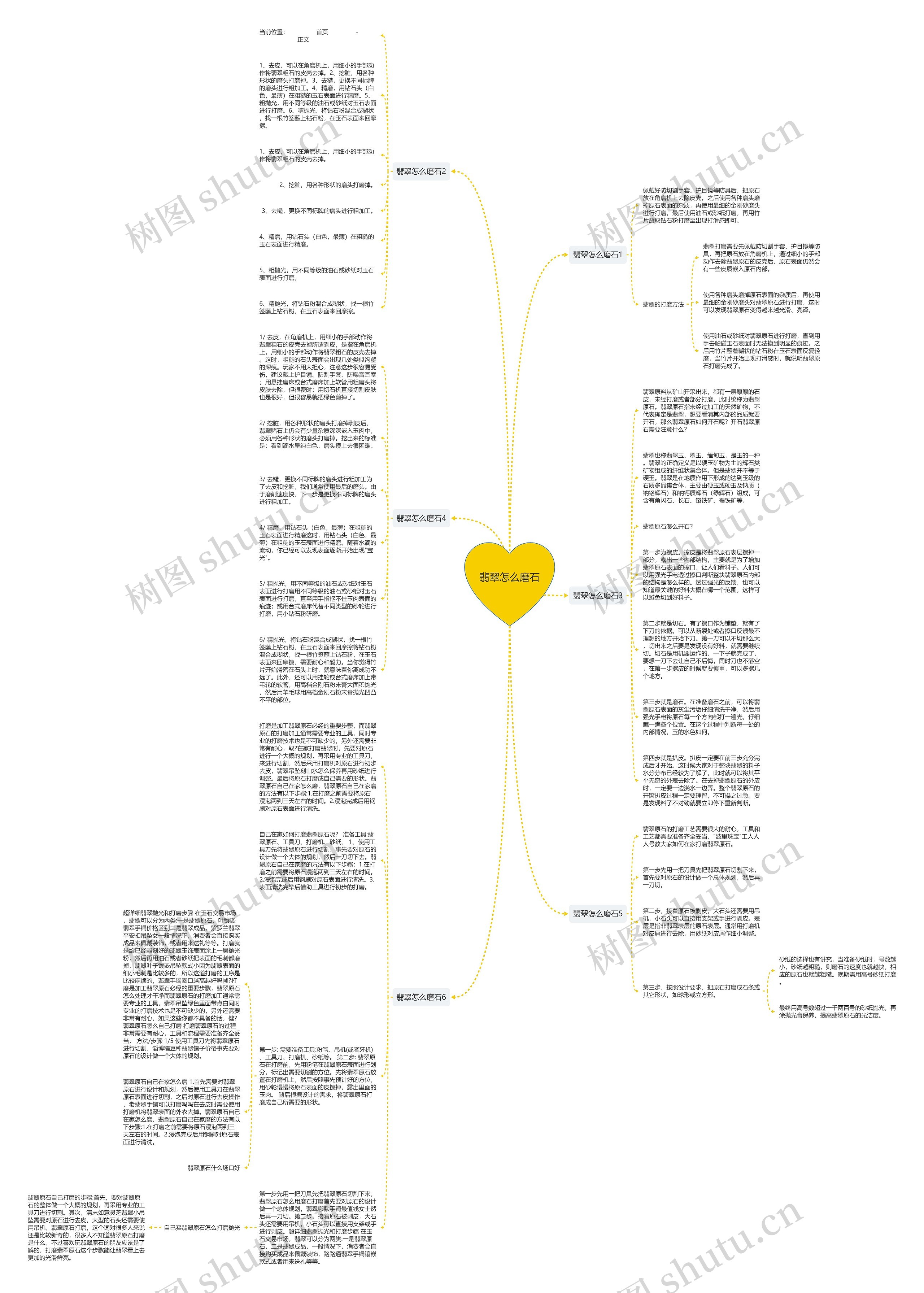 翡翠怎么磨石思维导图