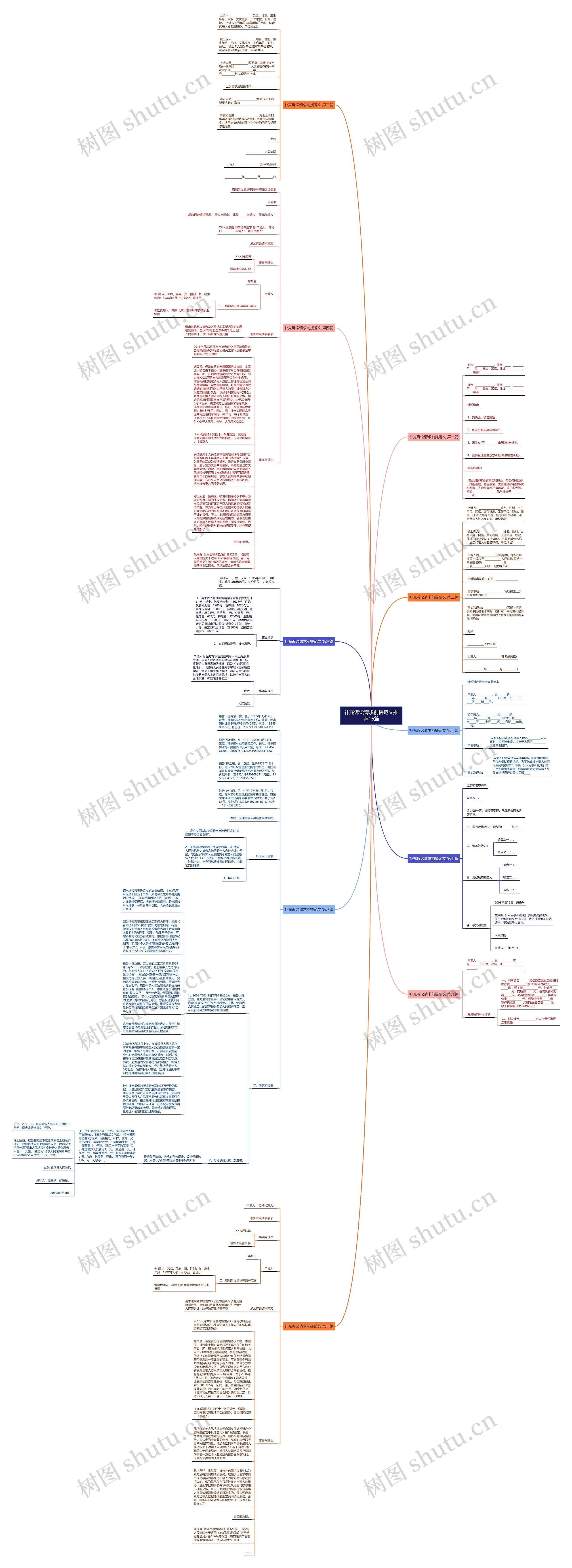 补充诉讼请求前提范文推荐16篇思维导图