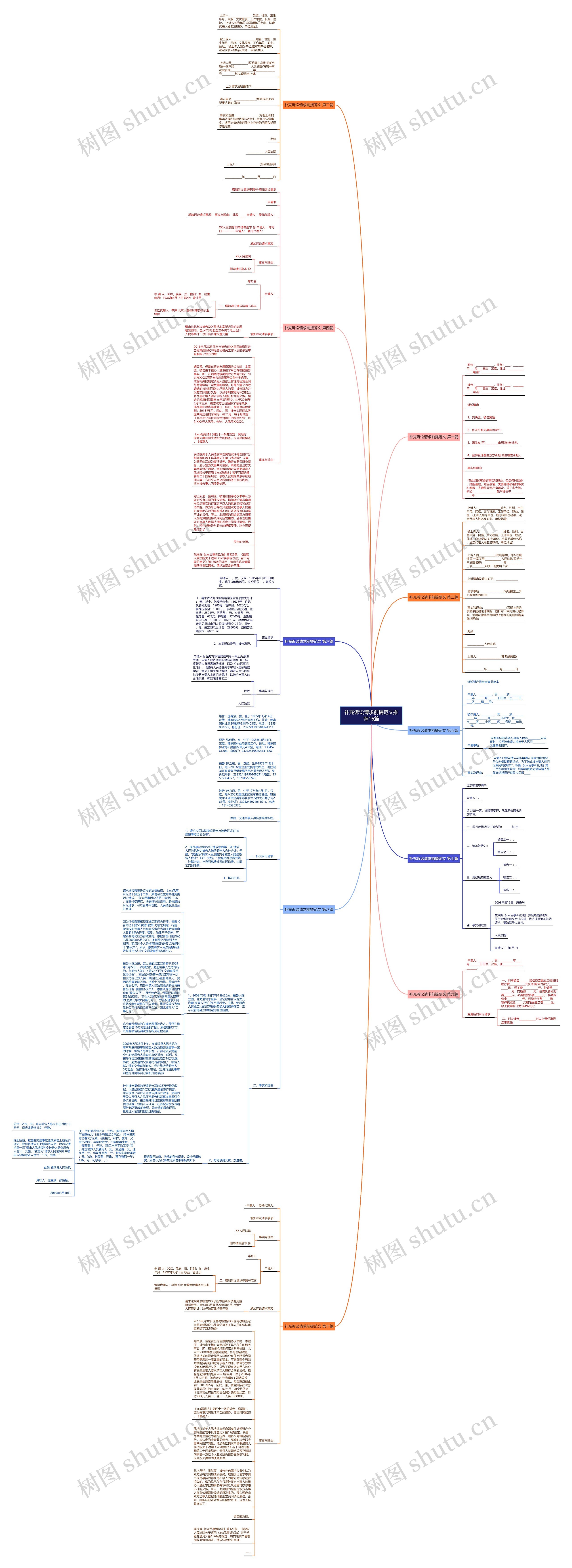 补充诉讼请求前提范文推荐16篇 补充诉讼请求前提范文推荐16篇