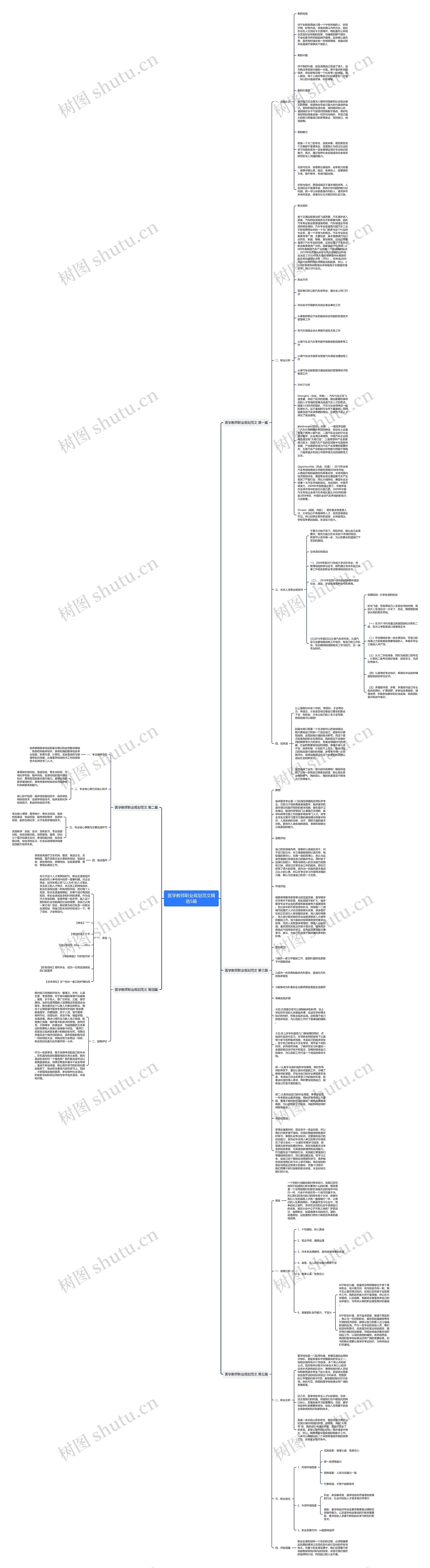 医学教师职业规划范文精选5篇思维导图