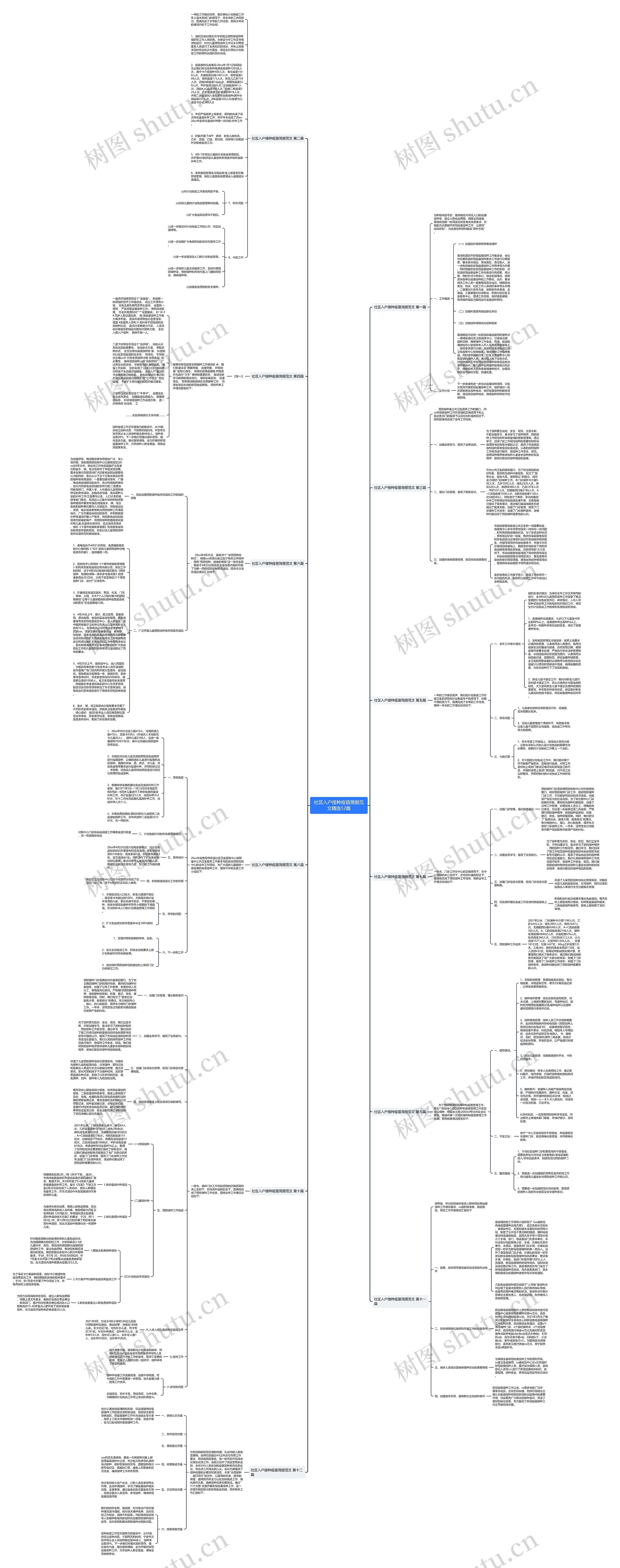社区入户接种疫苗简报范文精选12篇思维导图