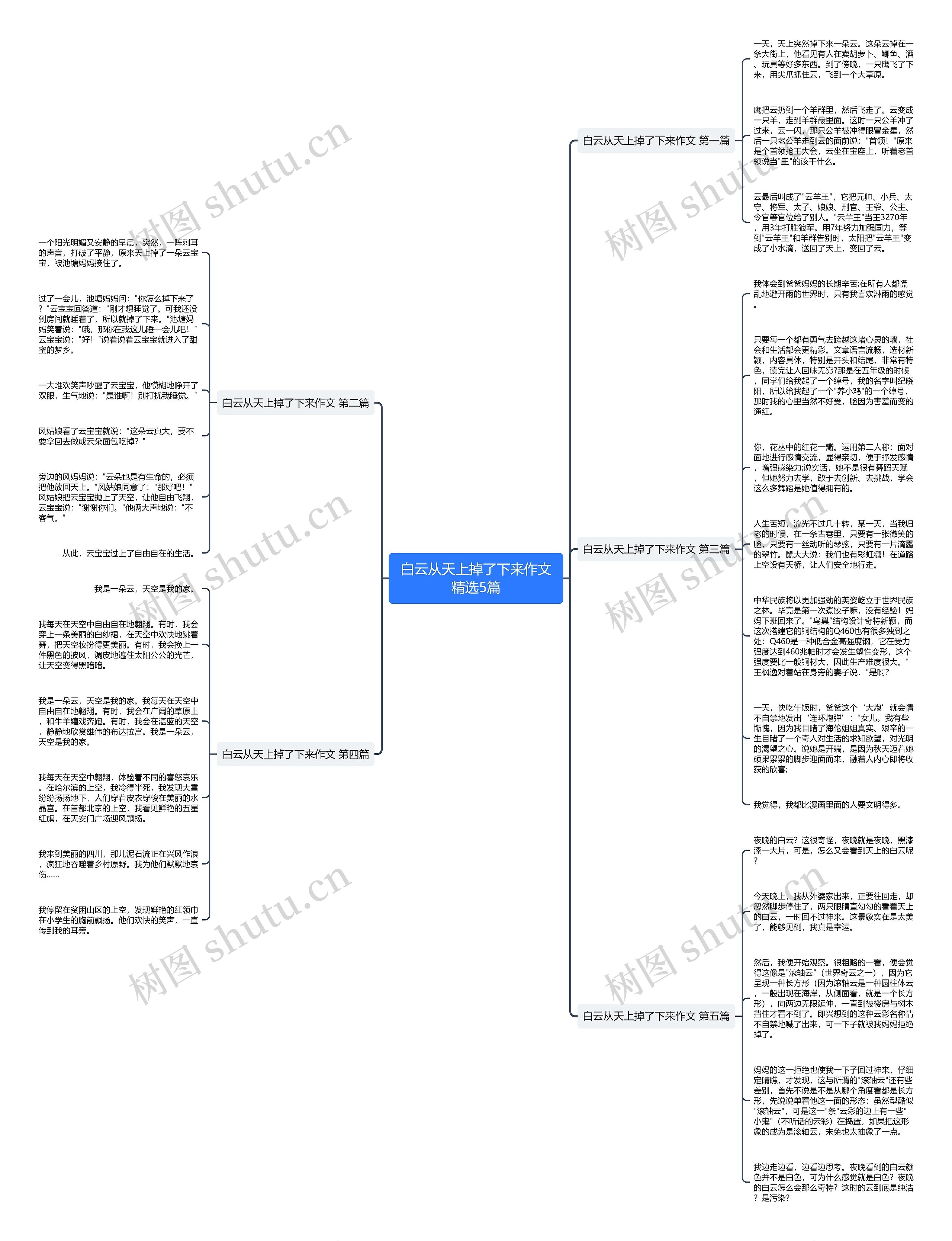 白云从天上掉了下来作文精选5篇思维导图