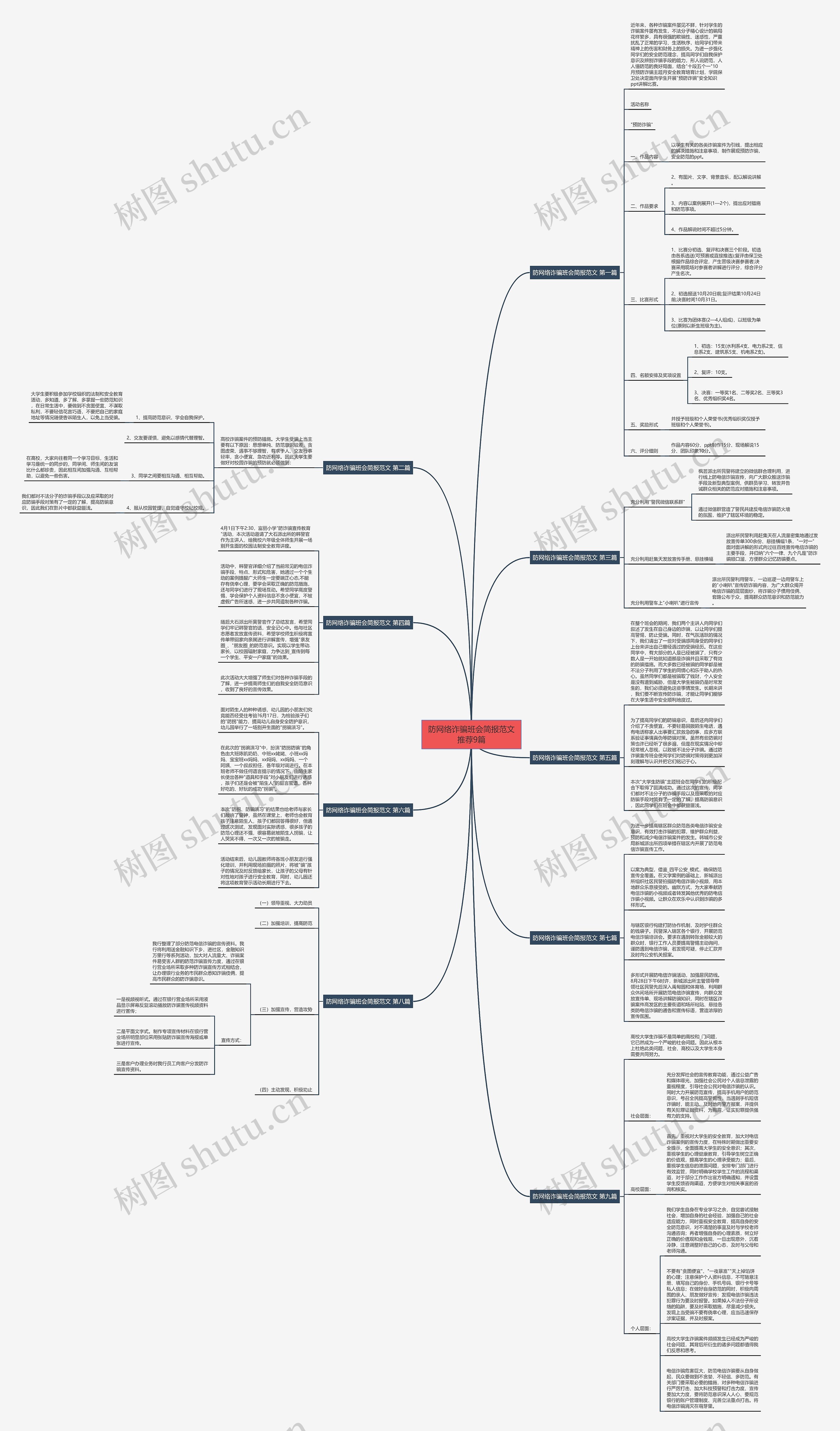 防网络诈骗班会简报范文推荐9篇思维导图