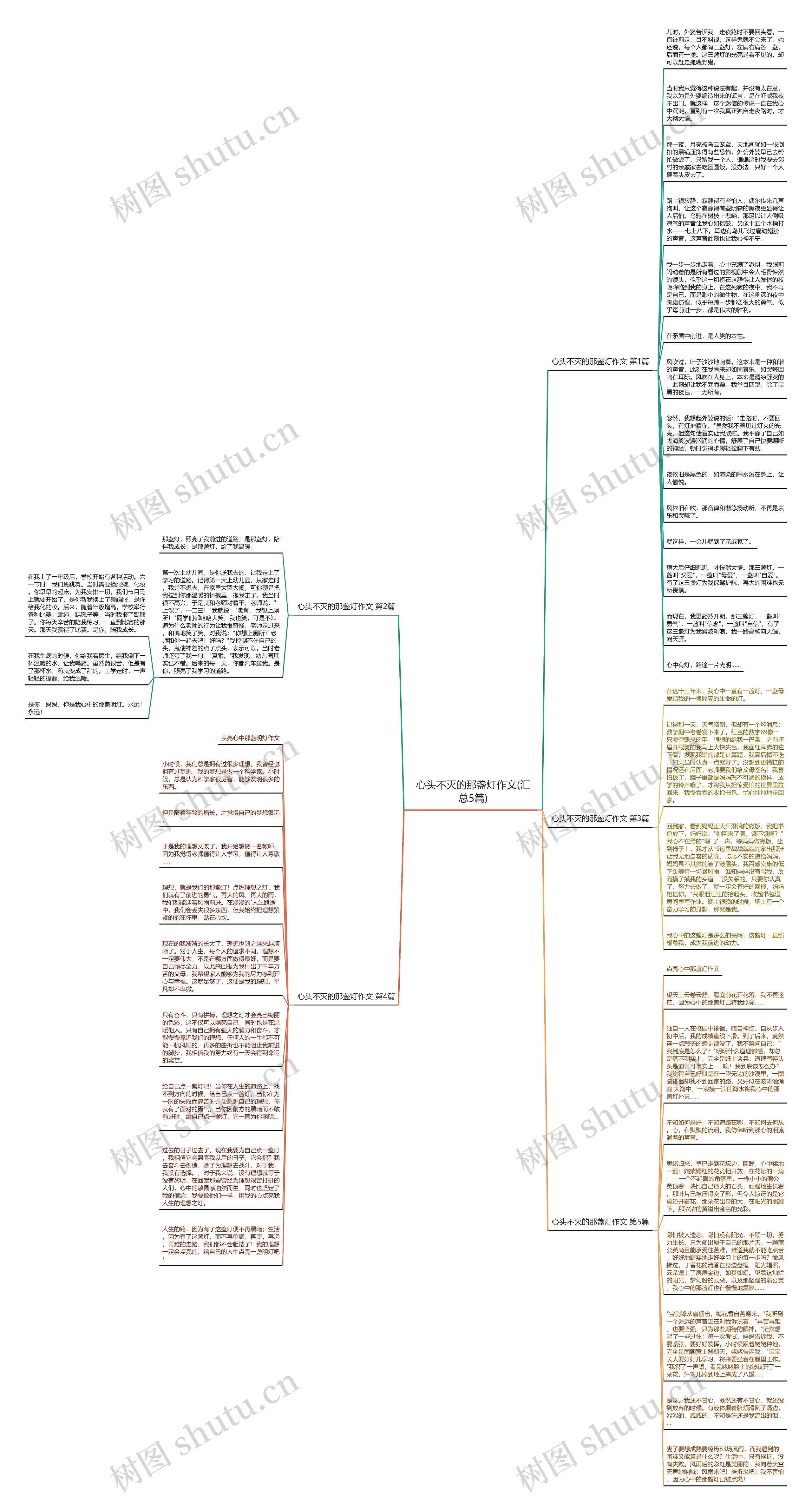 心头不灭的那盏灯作文(汇总5篇)思维导图