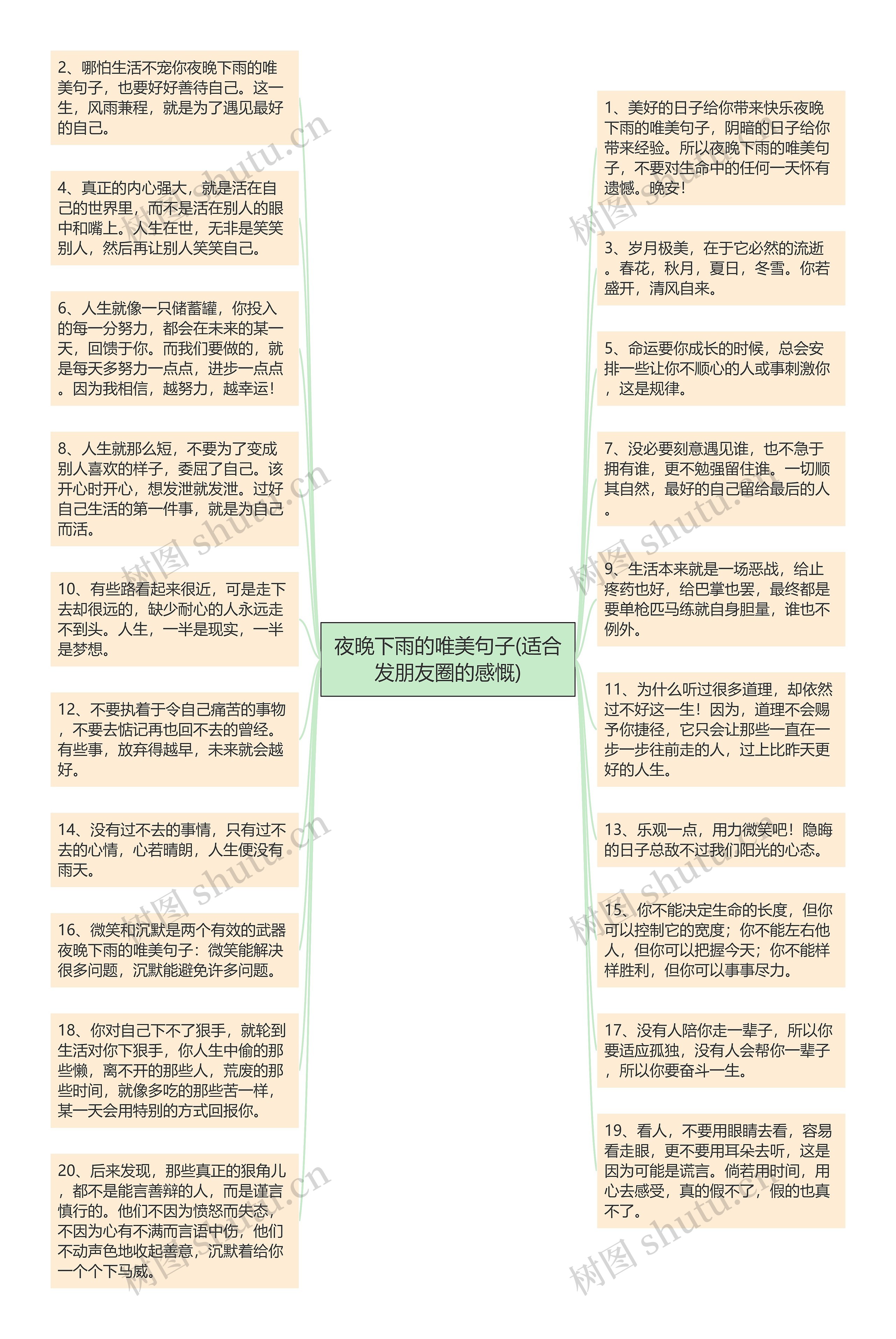 夜晚下雨的唯美句子(适合发朋友圈的感慨)思维导图