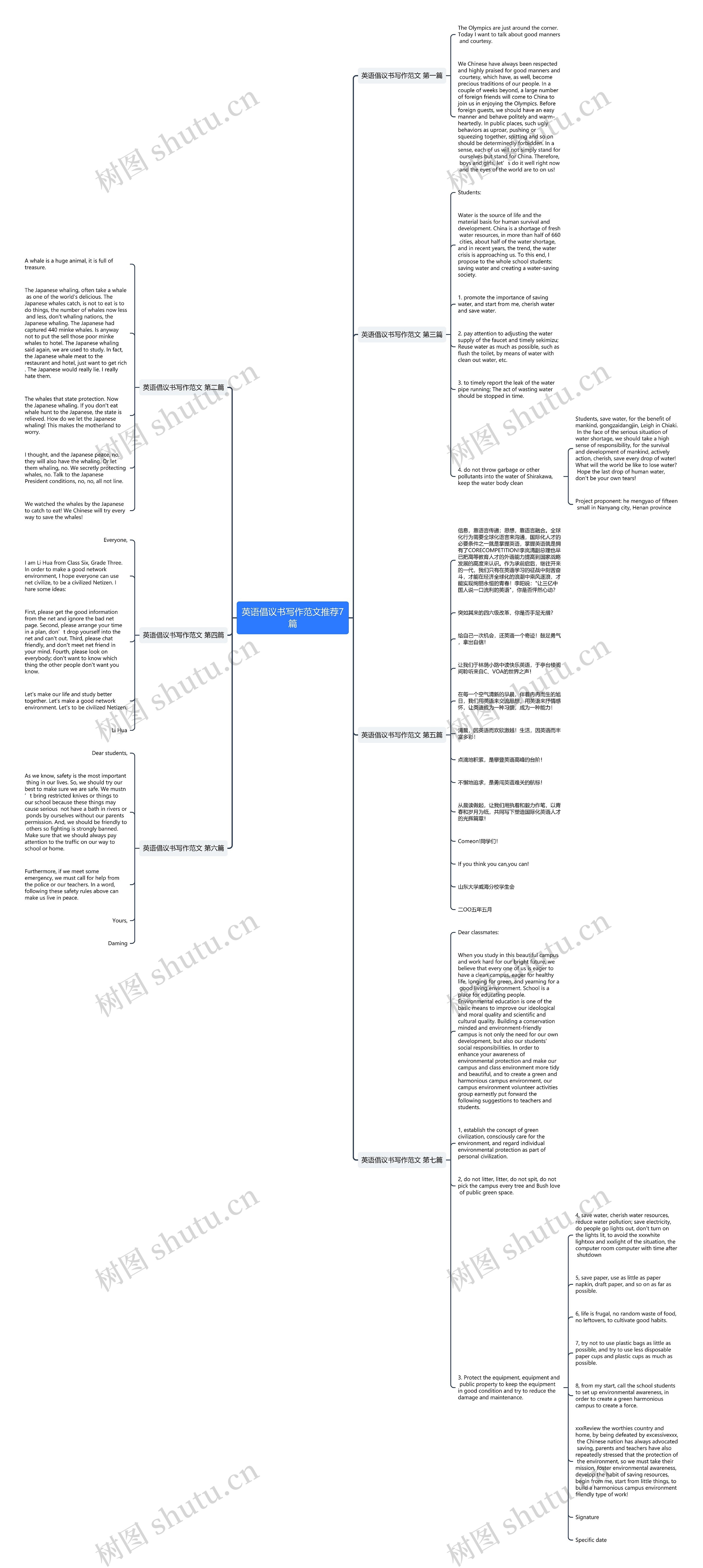 英语倡议书写作范文推荐7篇思维导图