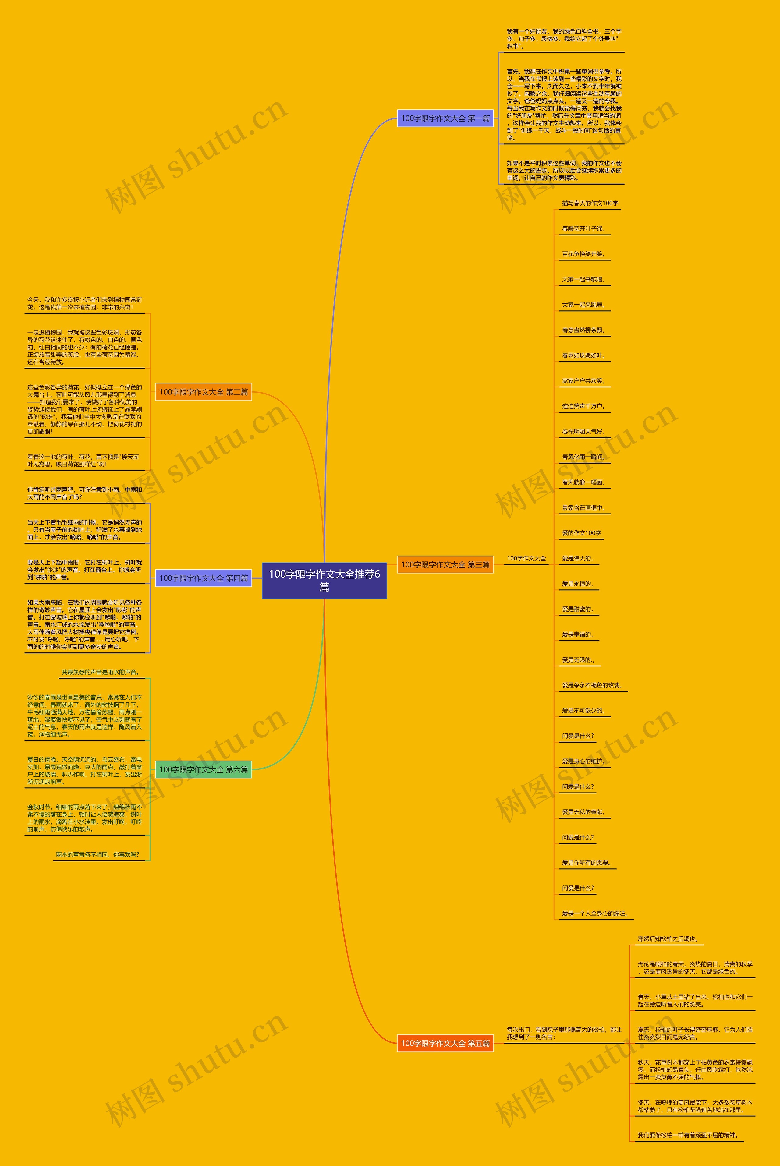 100字限字作文大全推荐6篇 100字限字作文大全推荐6篇