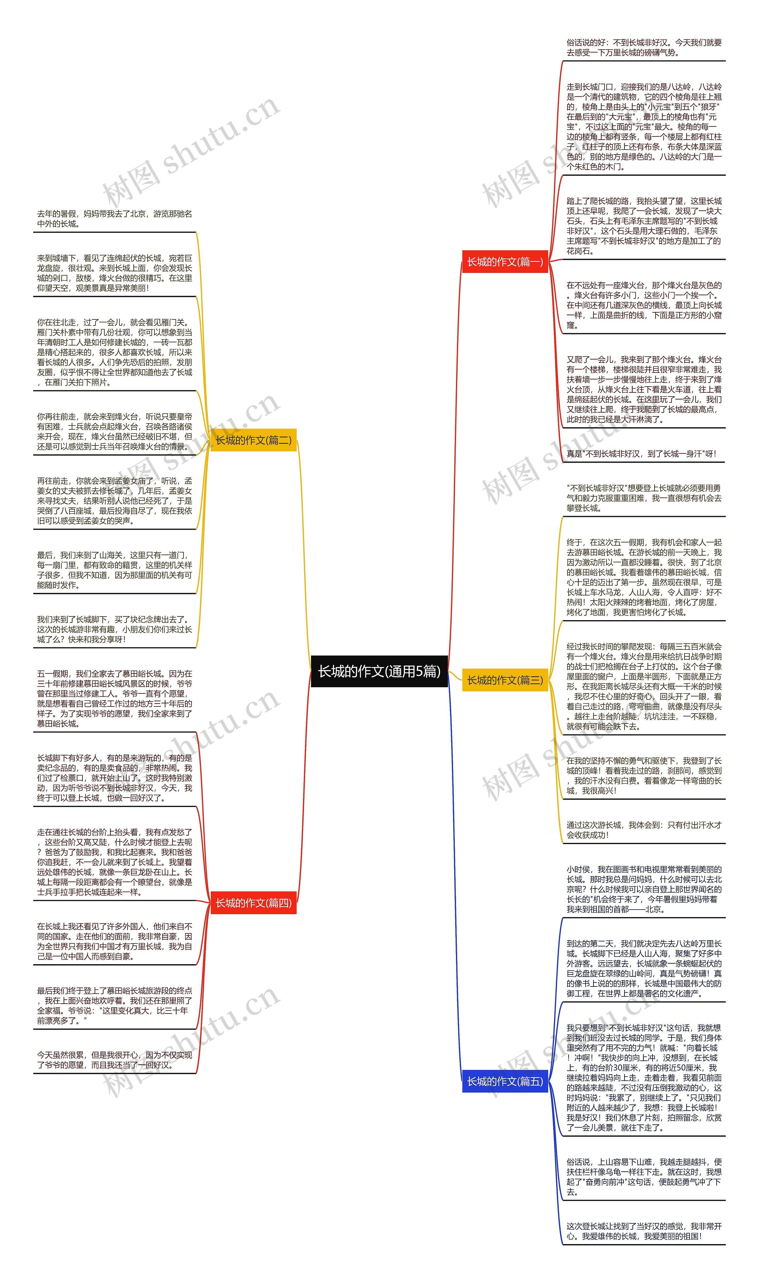 长城的作文(通用5篇)思维导图