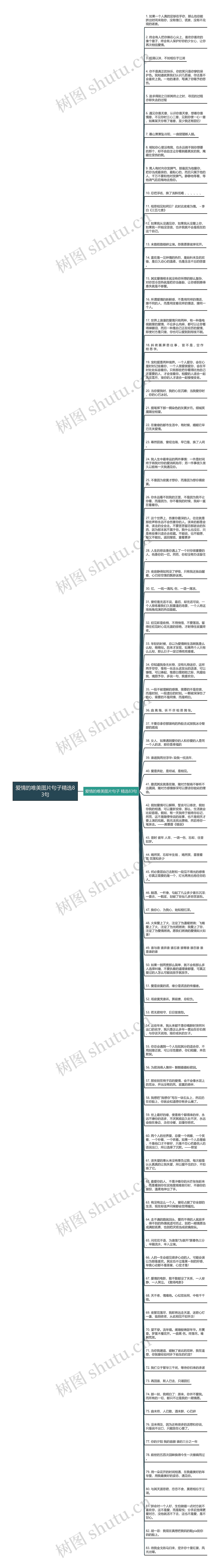 爱情的唯美图片句子精选83句思维导图