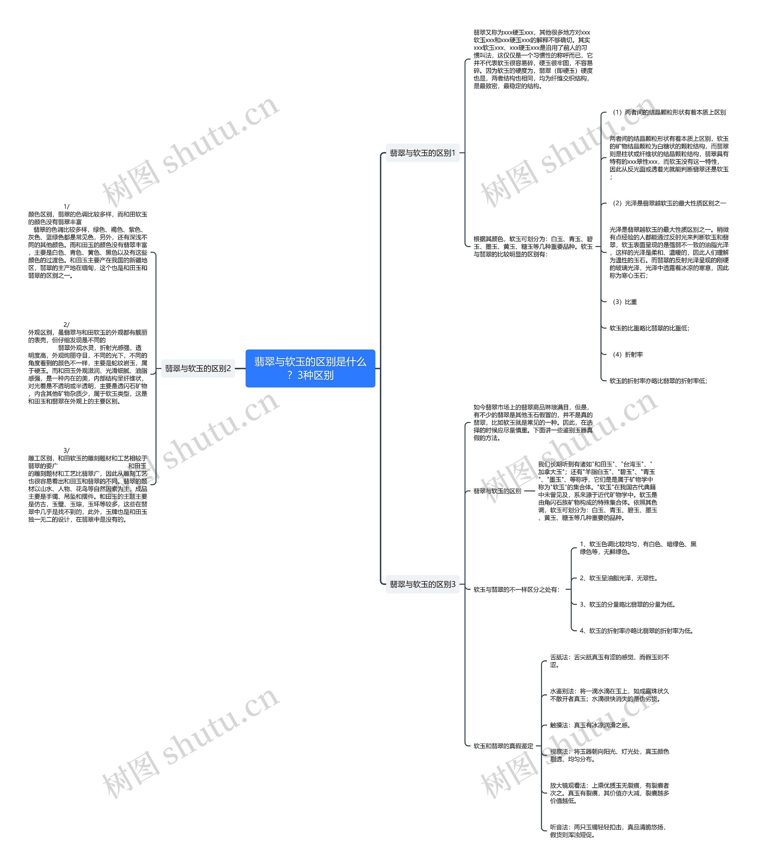 翡翠与软玉的区别是什么？3种区别思维导图