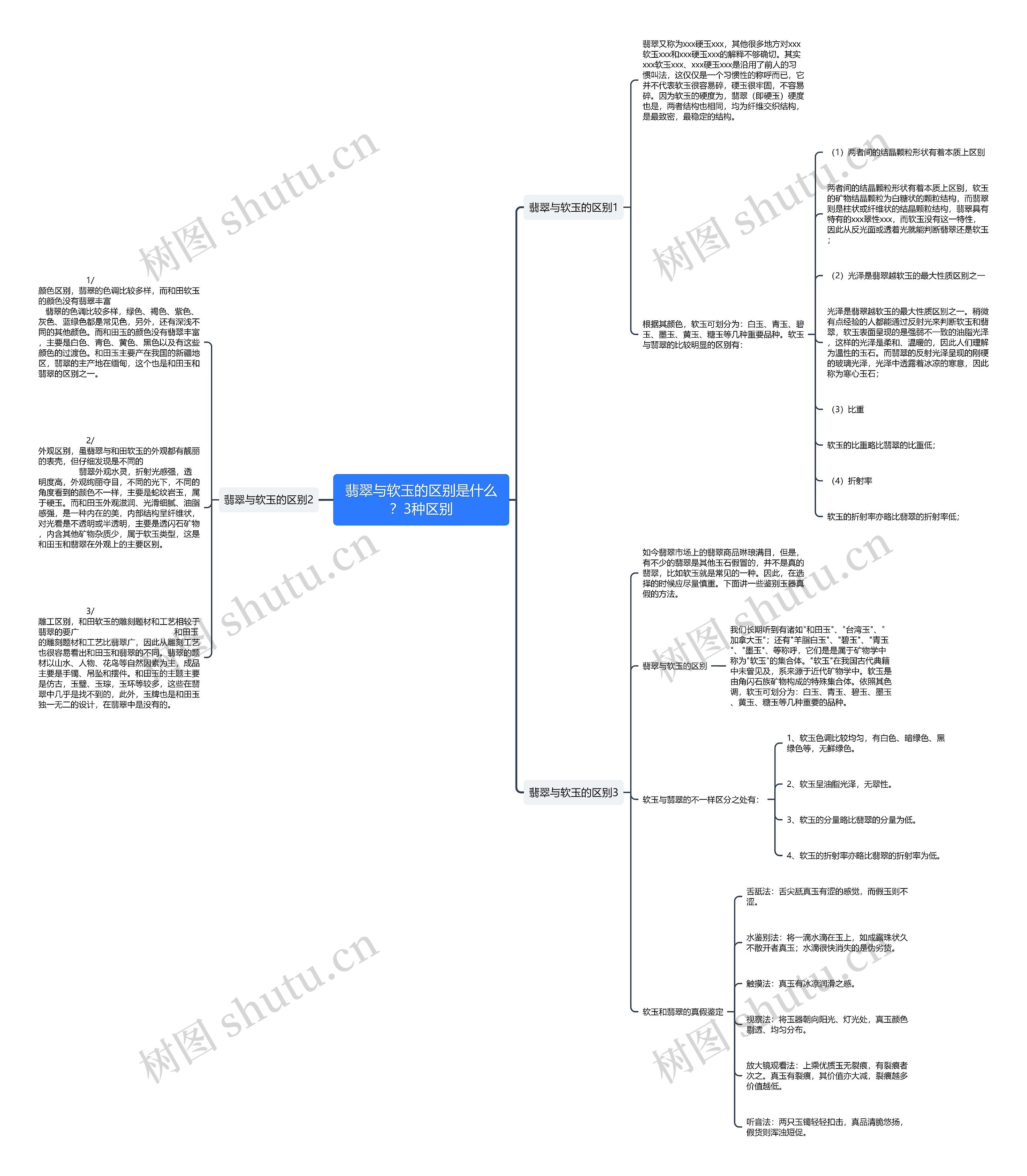翡翠与软玉的区别是什么?3种区别 翡翠与软玉的区别是什么?3种区别