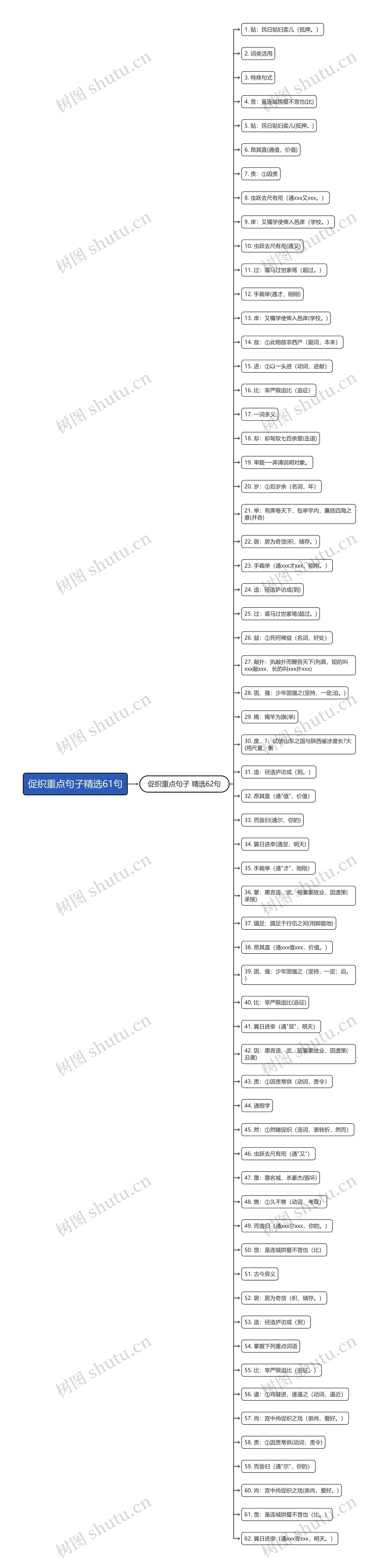 促织重点句子精选61句思维导图
