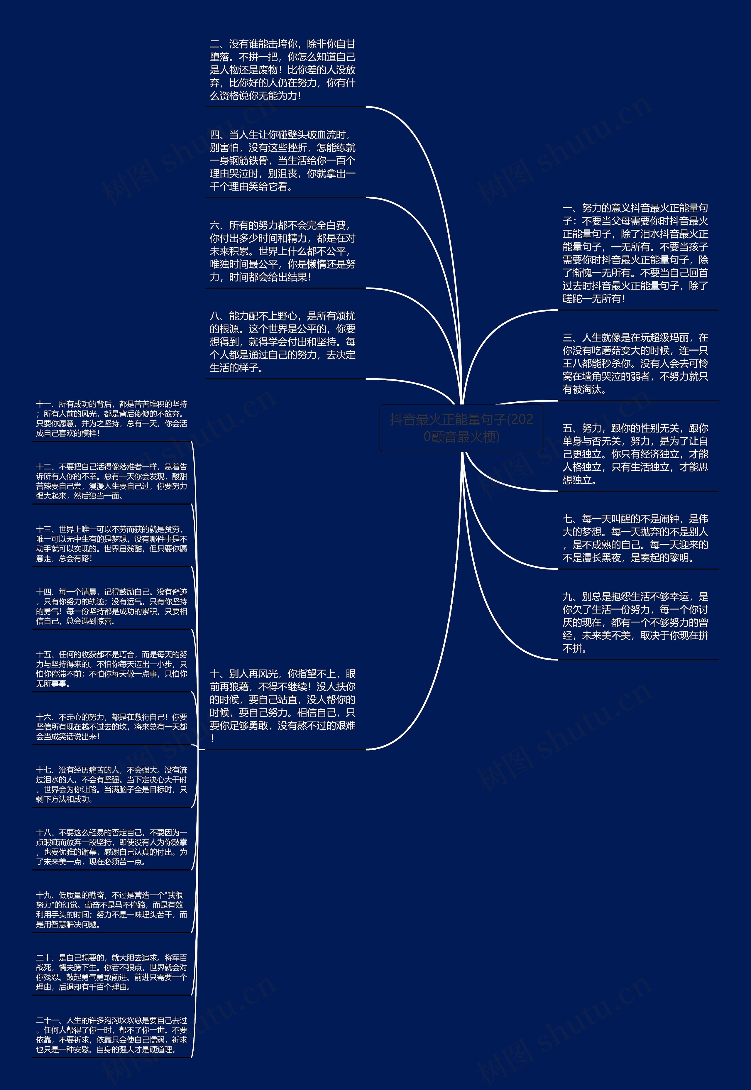 抖音最火正能量句子(2020颤音最火梗)思维导图高清图 抖音最火正能量句子(2020颤音最火梗)思维导图