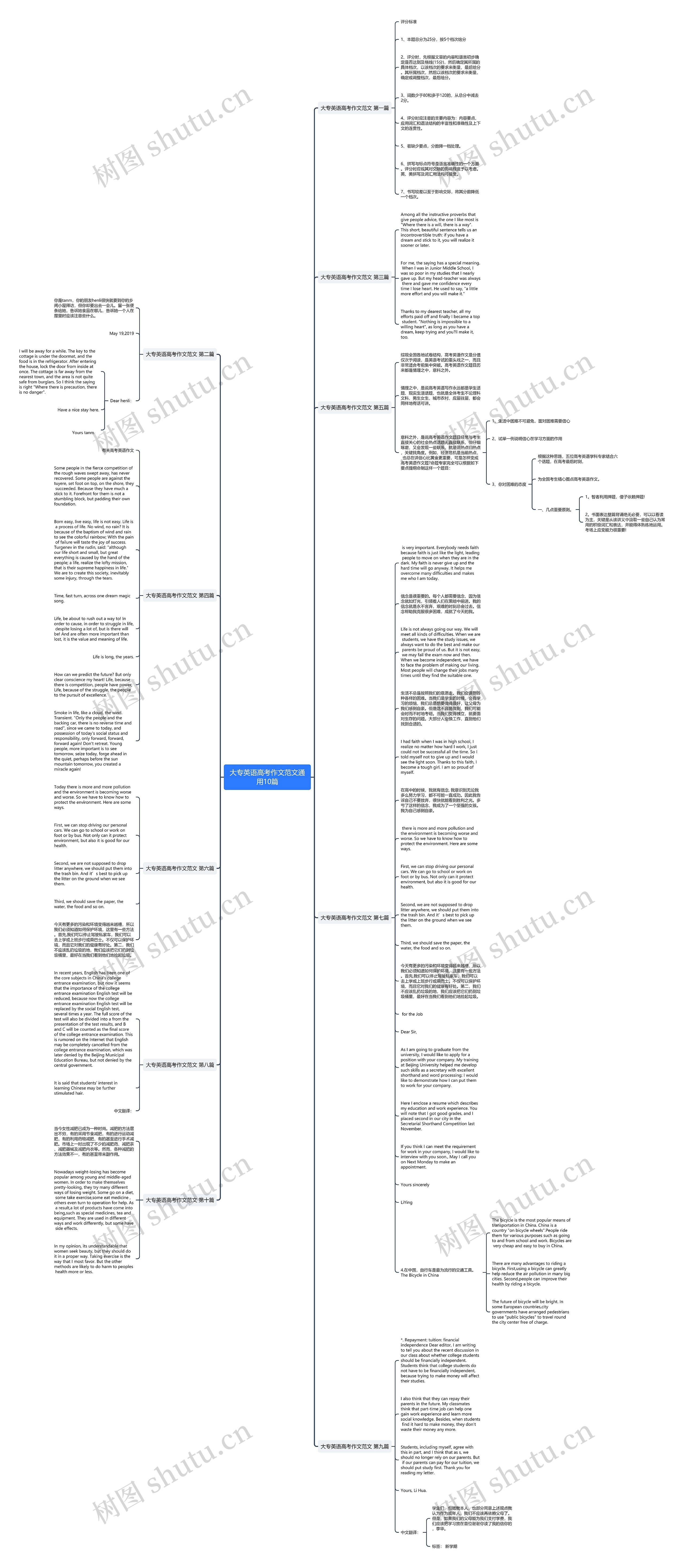 大专英语高考作文范文通用10篇思维导图