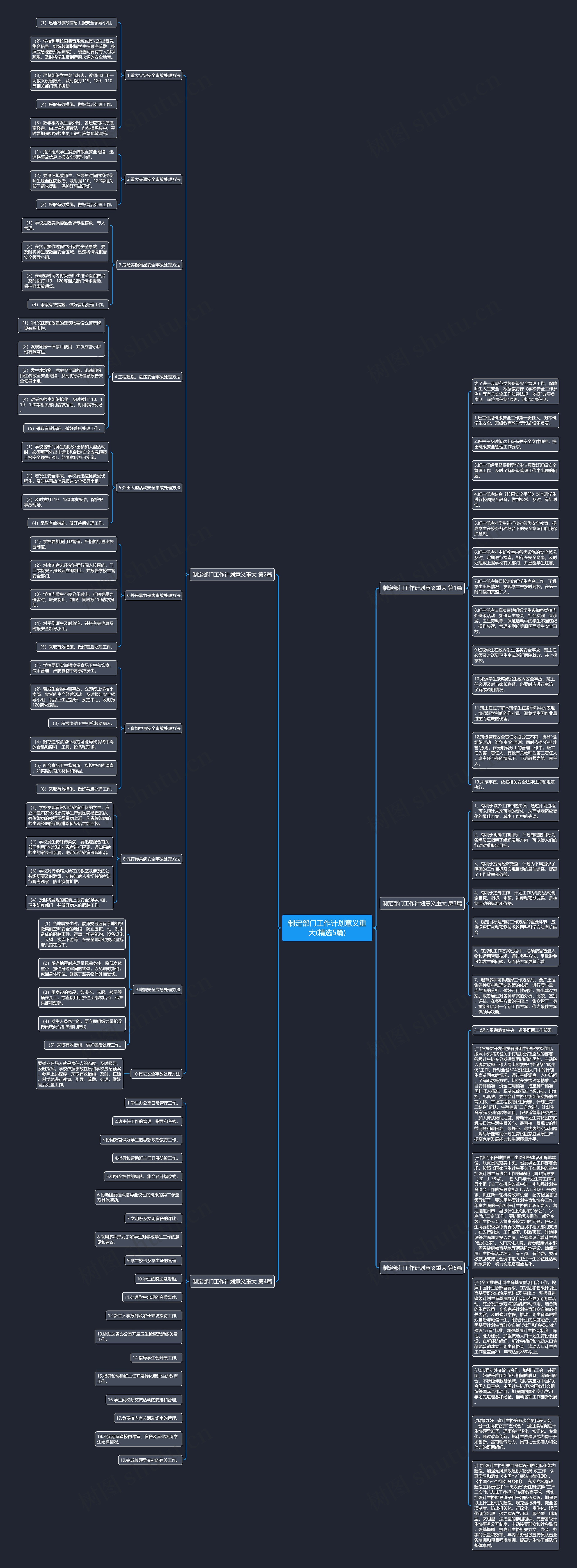 制定部门工作计划意义重大(精选5篇)思维导图