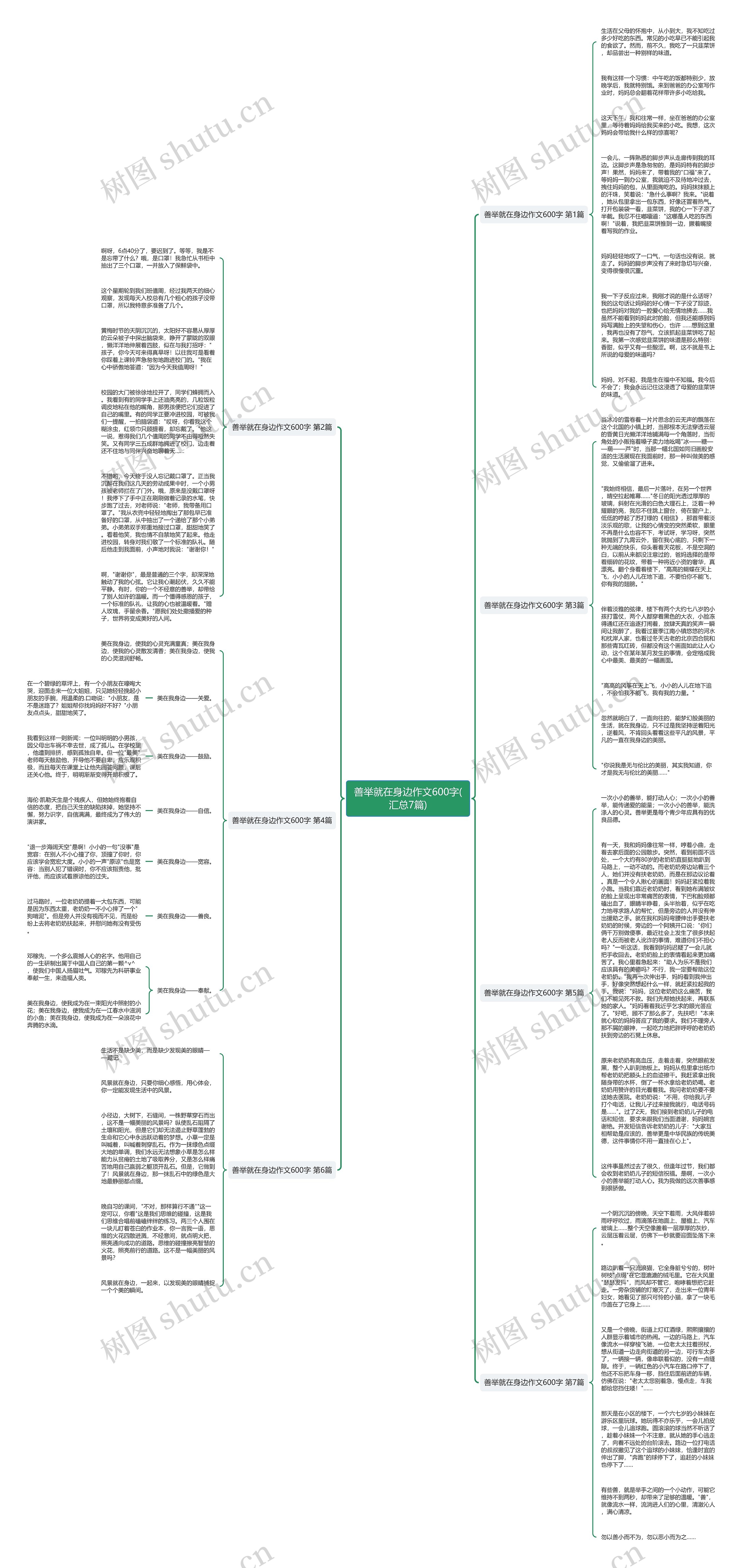 善举就在身边作文600字(汇总7篇)思维导图