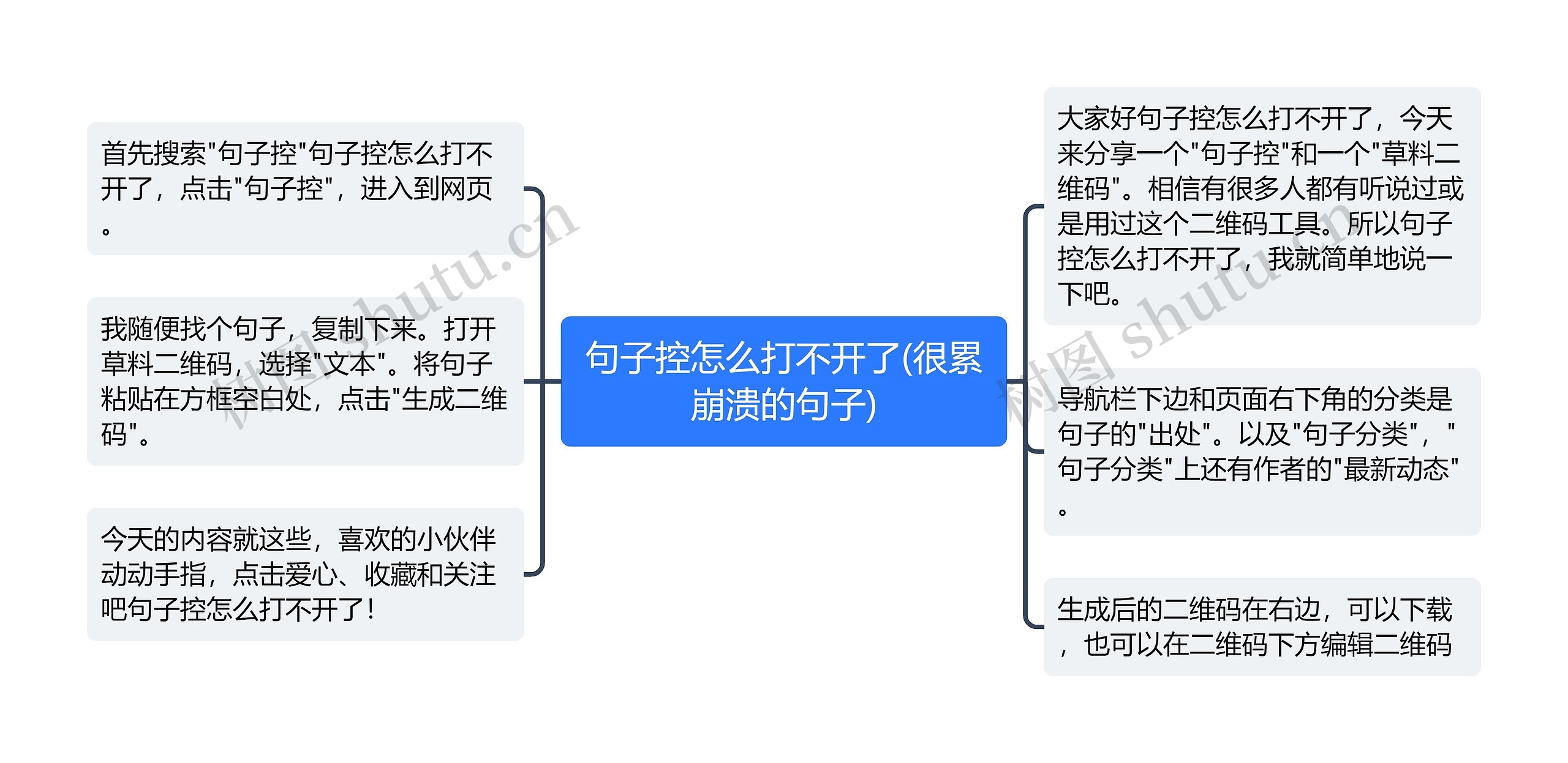 句子控怎么打不开了(很累崩溃的句子)思维导图