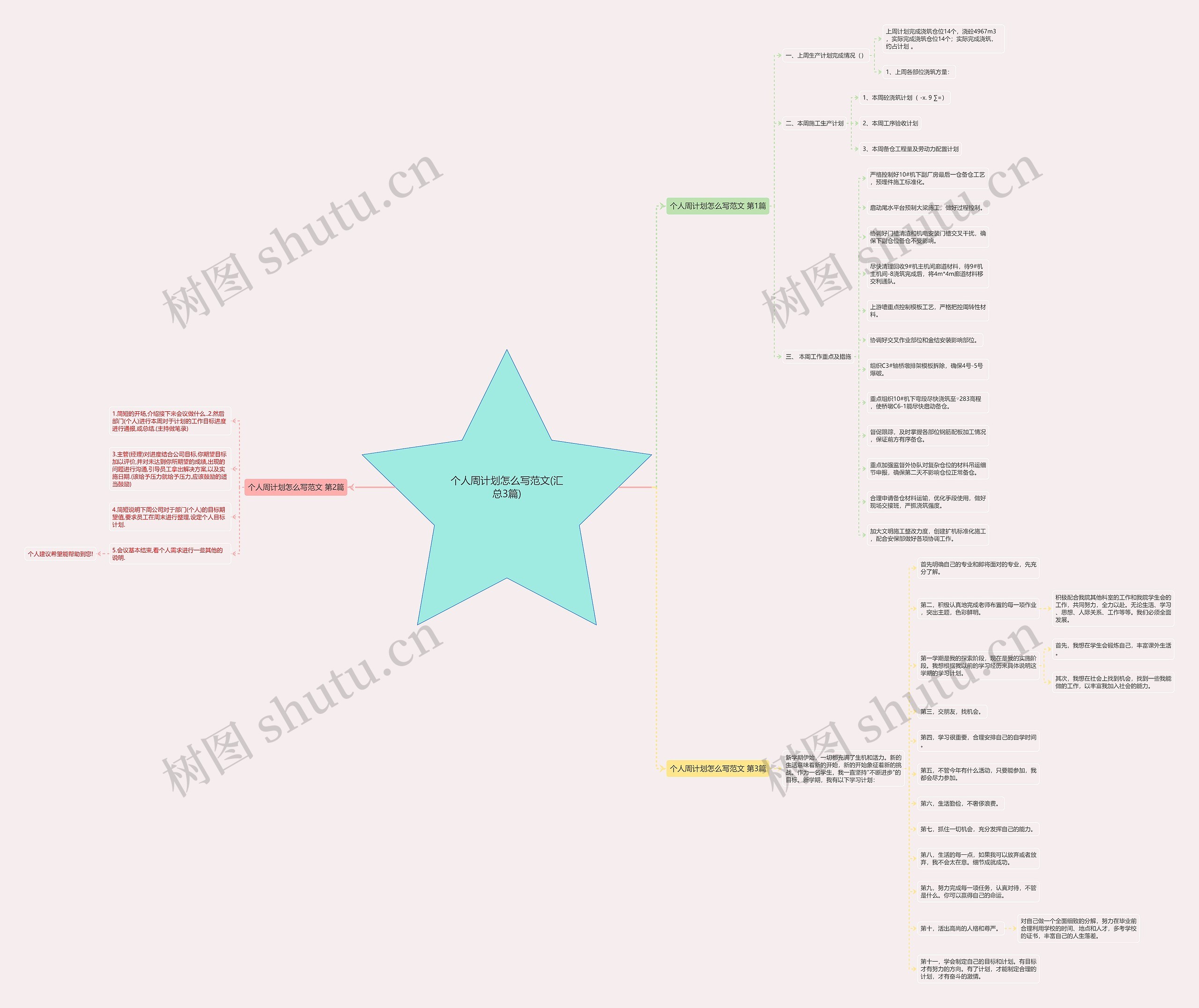 个人周计划怎么写范文(汇总3篇)思维导图