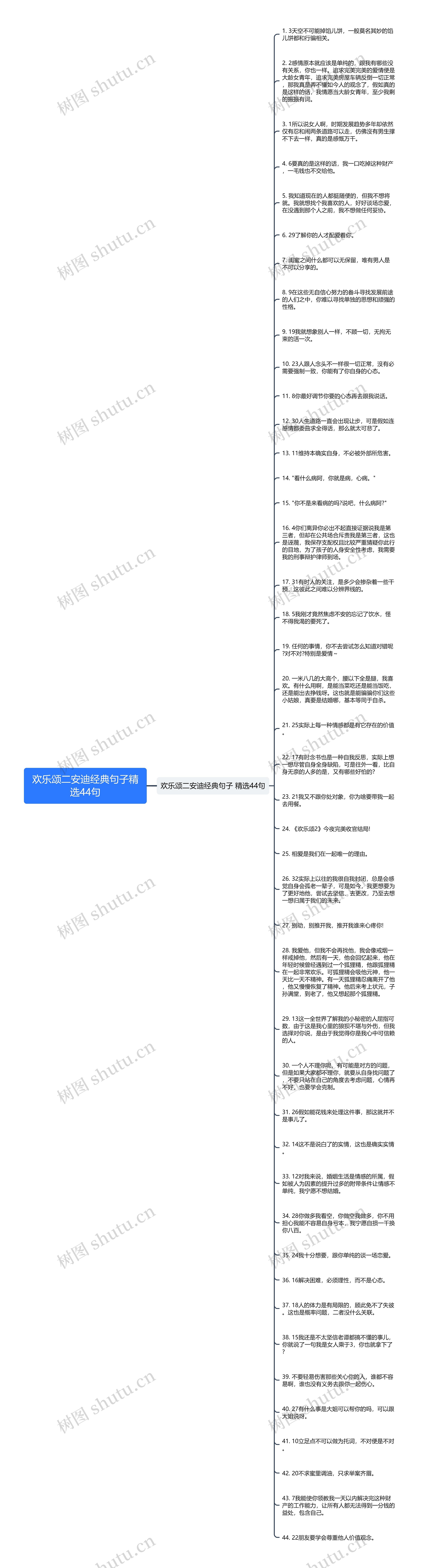 欢乐颂二安迪经典句子精选44句思维导图