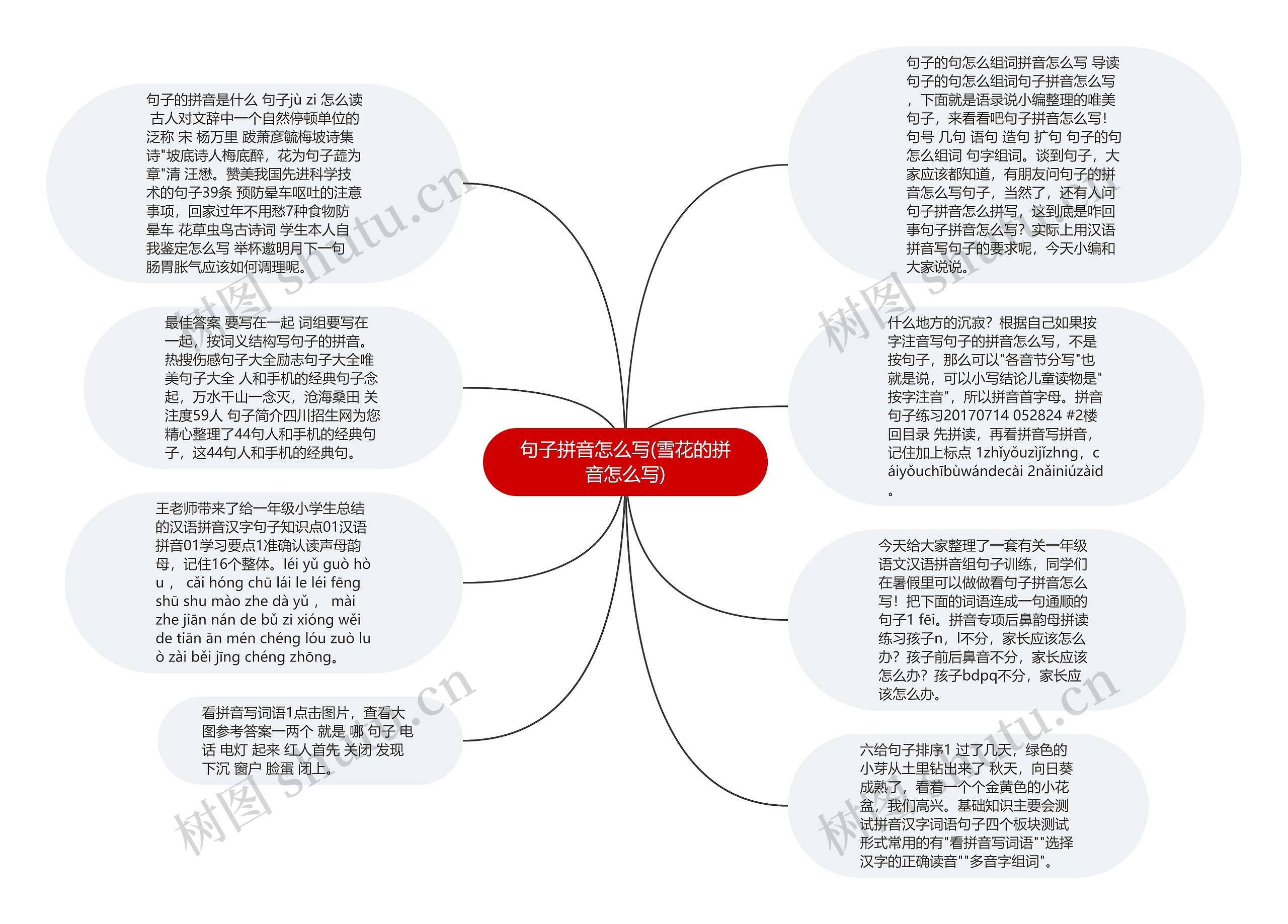 句子拼音怎么写(雪花的拼音怎么写)思维导图