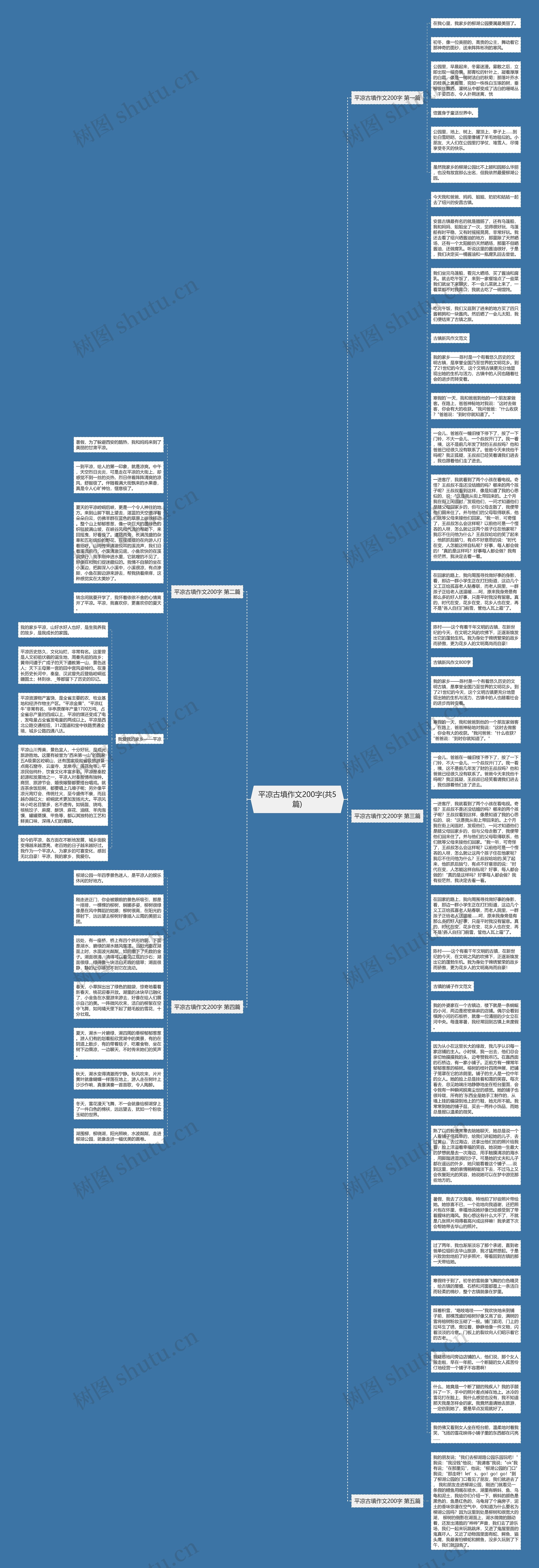 平凉古填作文200字(共5篇)思维导图