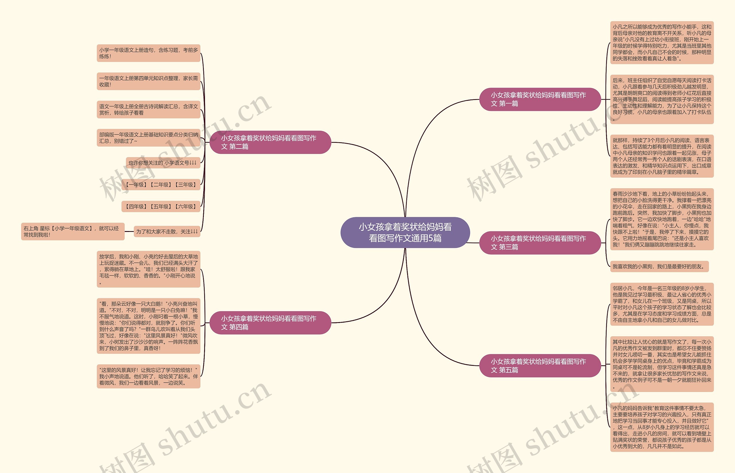 小女孩拿着奖状给妈妈看看图写作文通用5篇思维导图