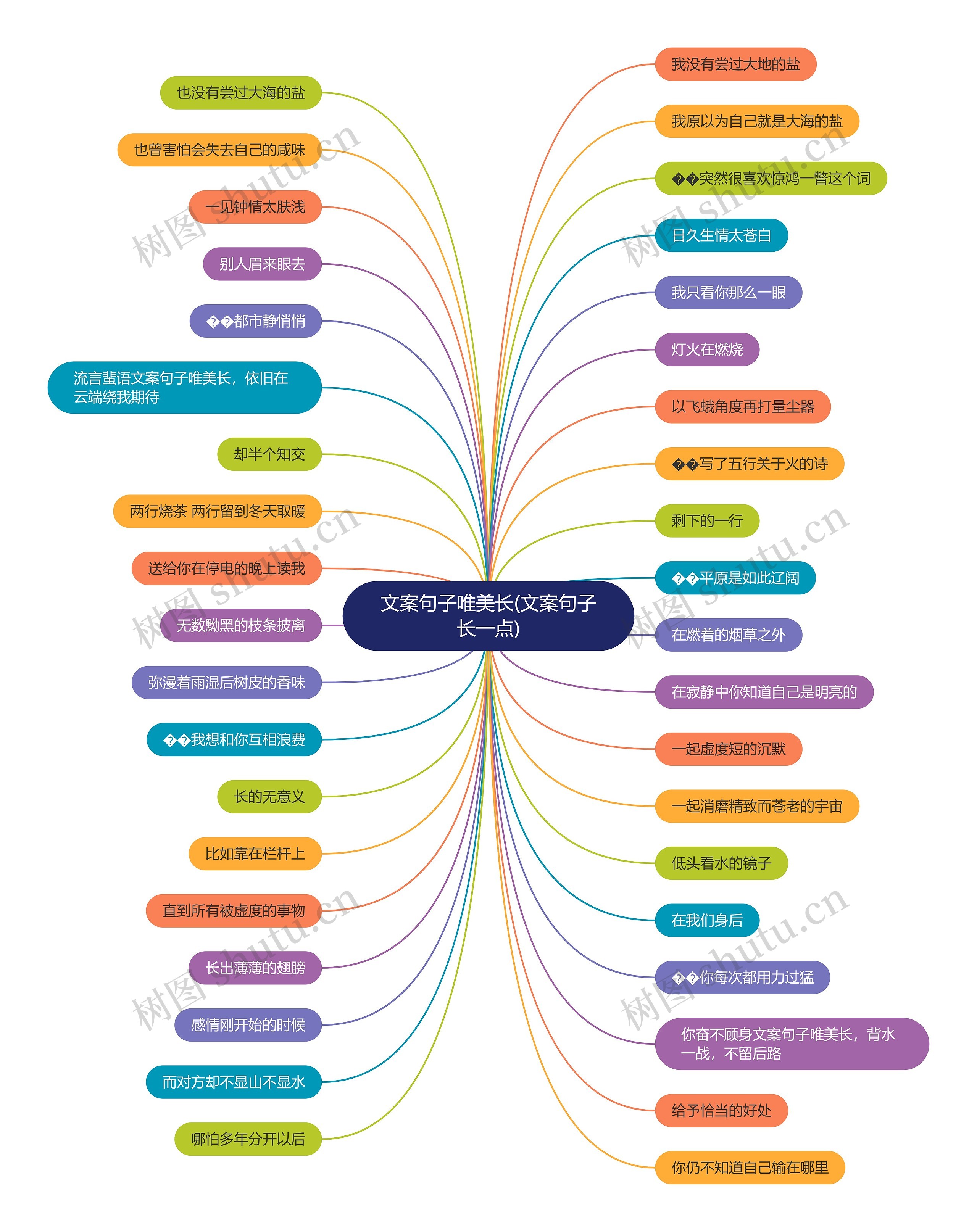 文案句子唯美长(文案句子长一点) 文案句子唯美长(文案句子长一点)