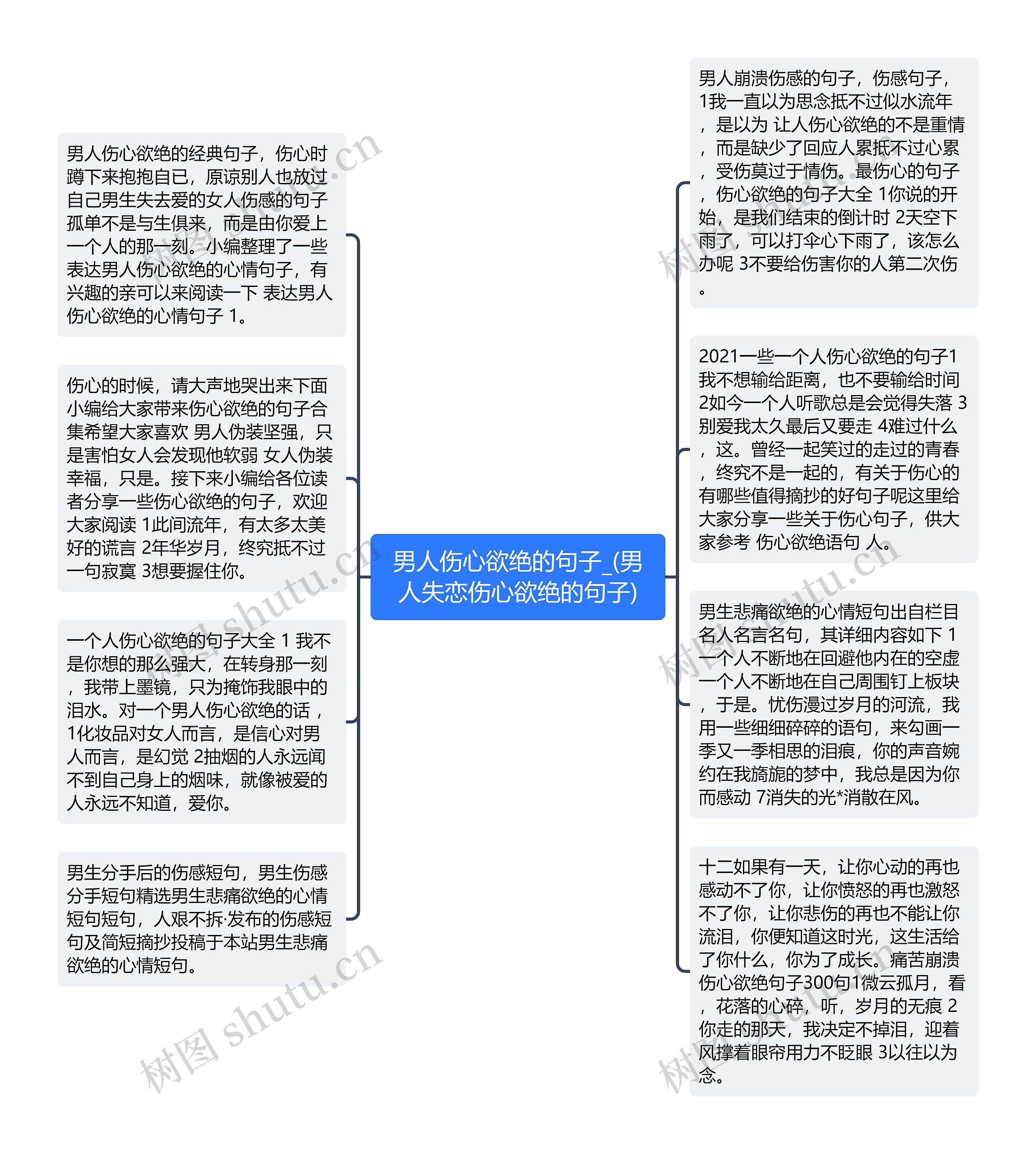 男人伤心欲绝的句子_(男人失恋伤心欲绝的句子)思维导图