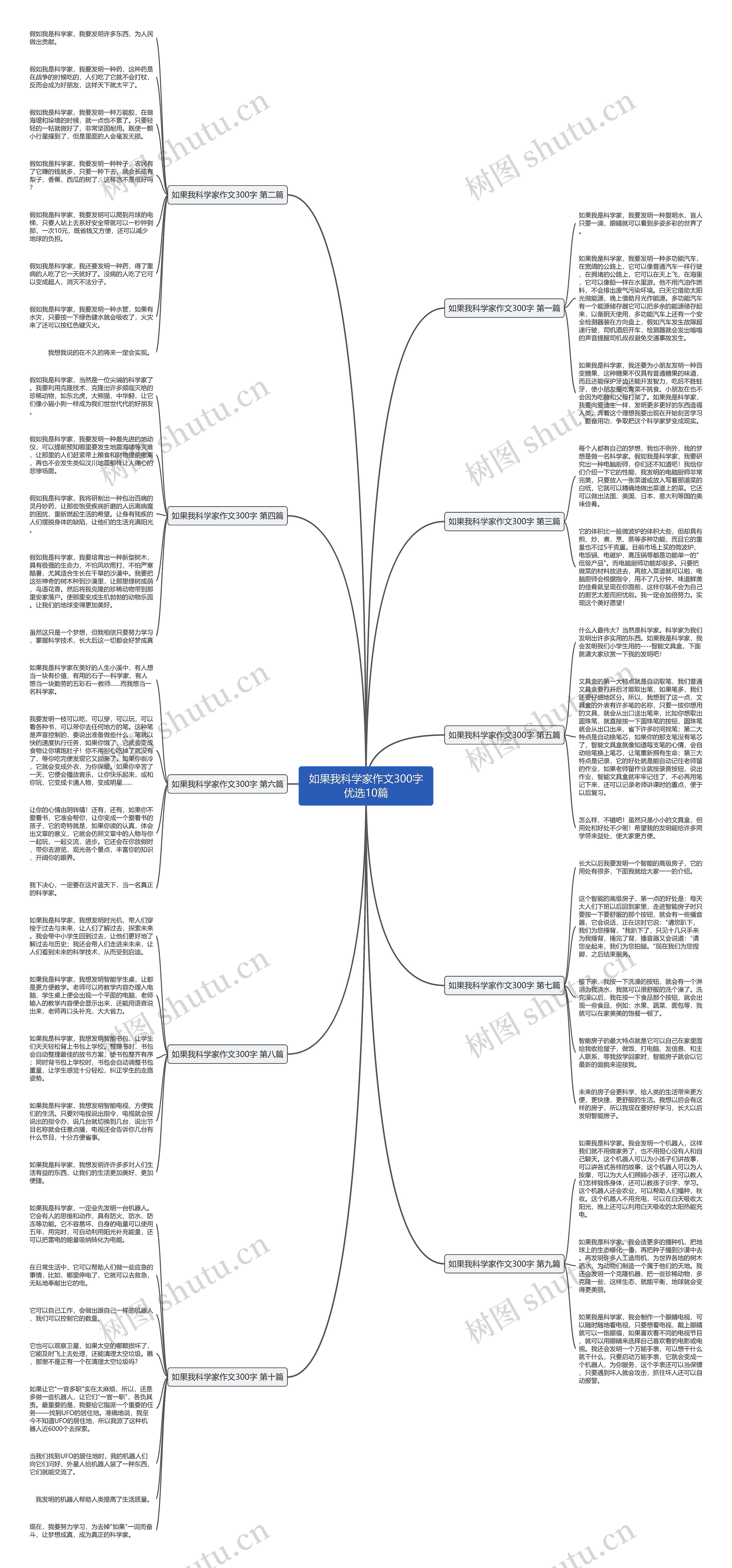 如果我科学家作文300字优选10篇 如果我科学家作文300字优选10篇