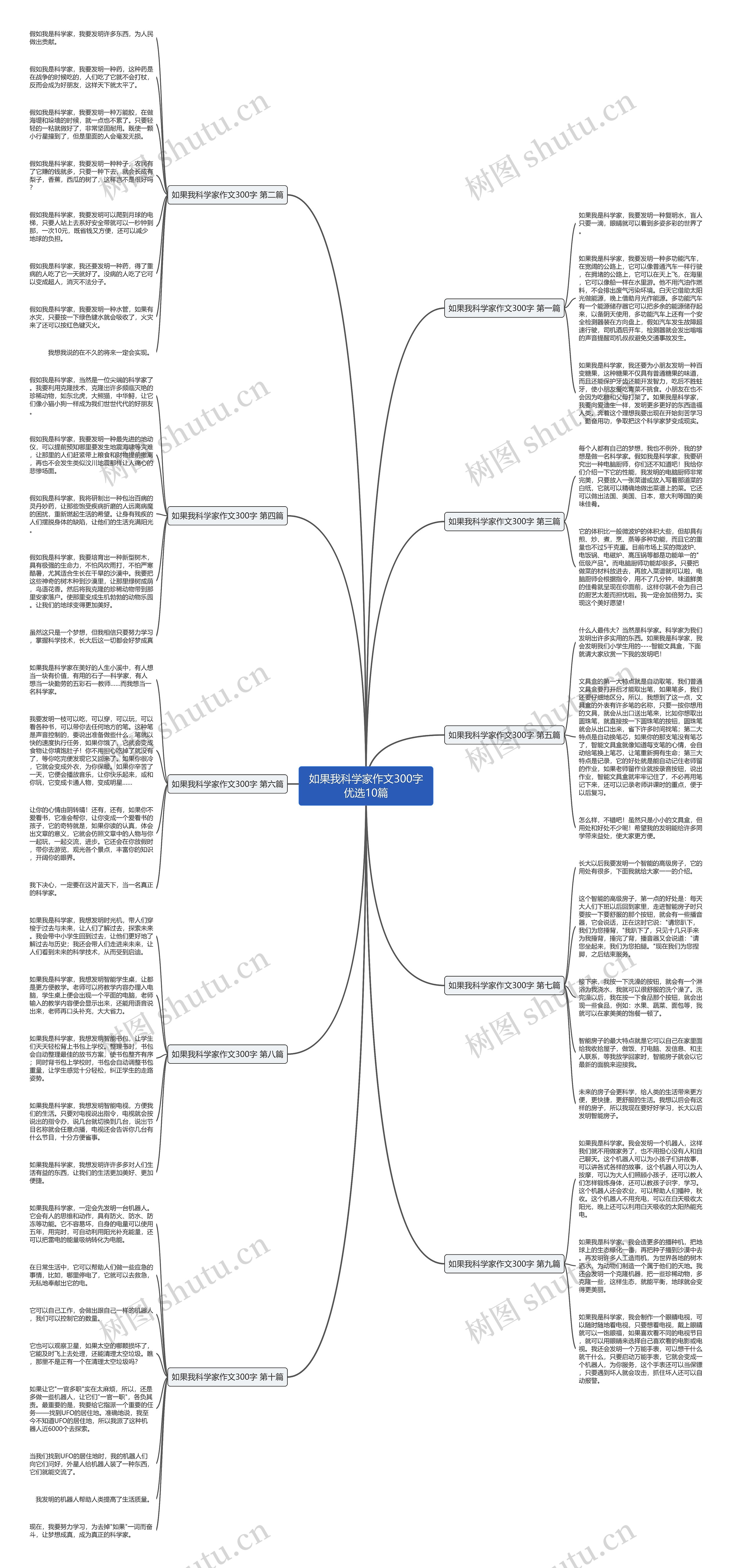如果我科学家作文300字优选10篇
