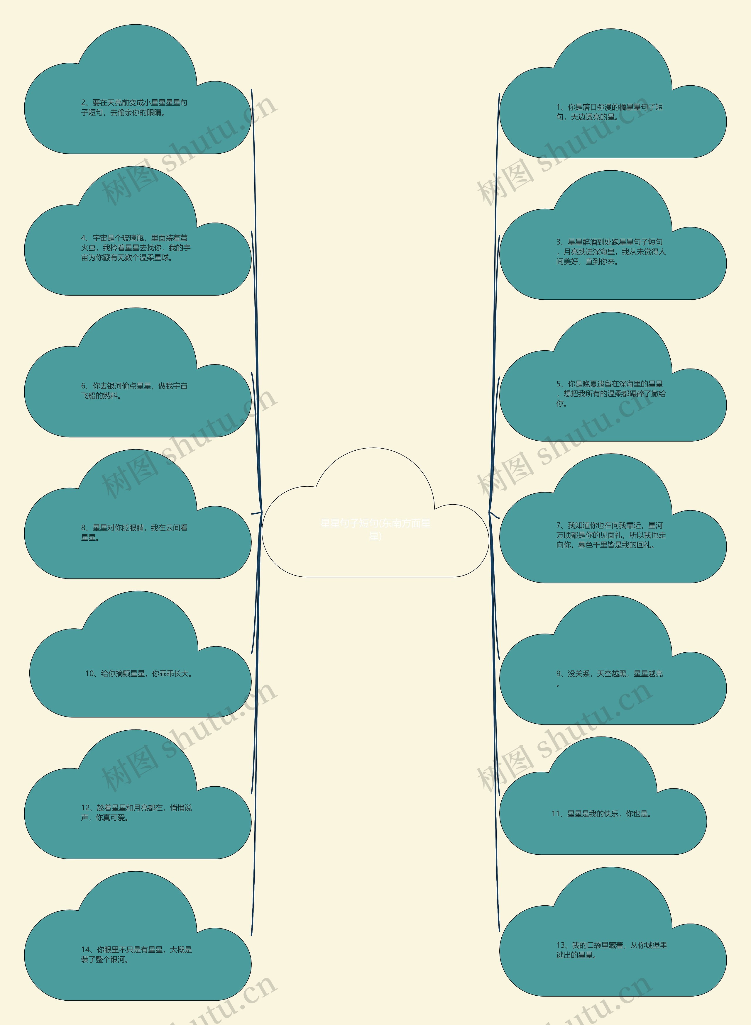 星星句子短句(东南方面星星) 星星句子短句(东南方面星星)