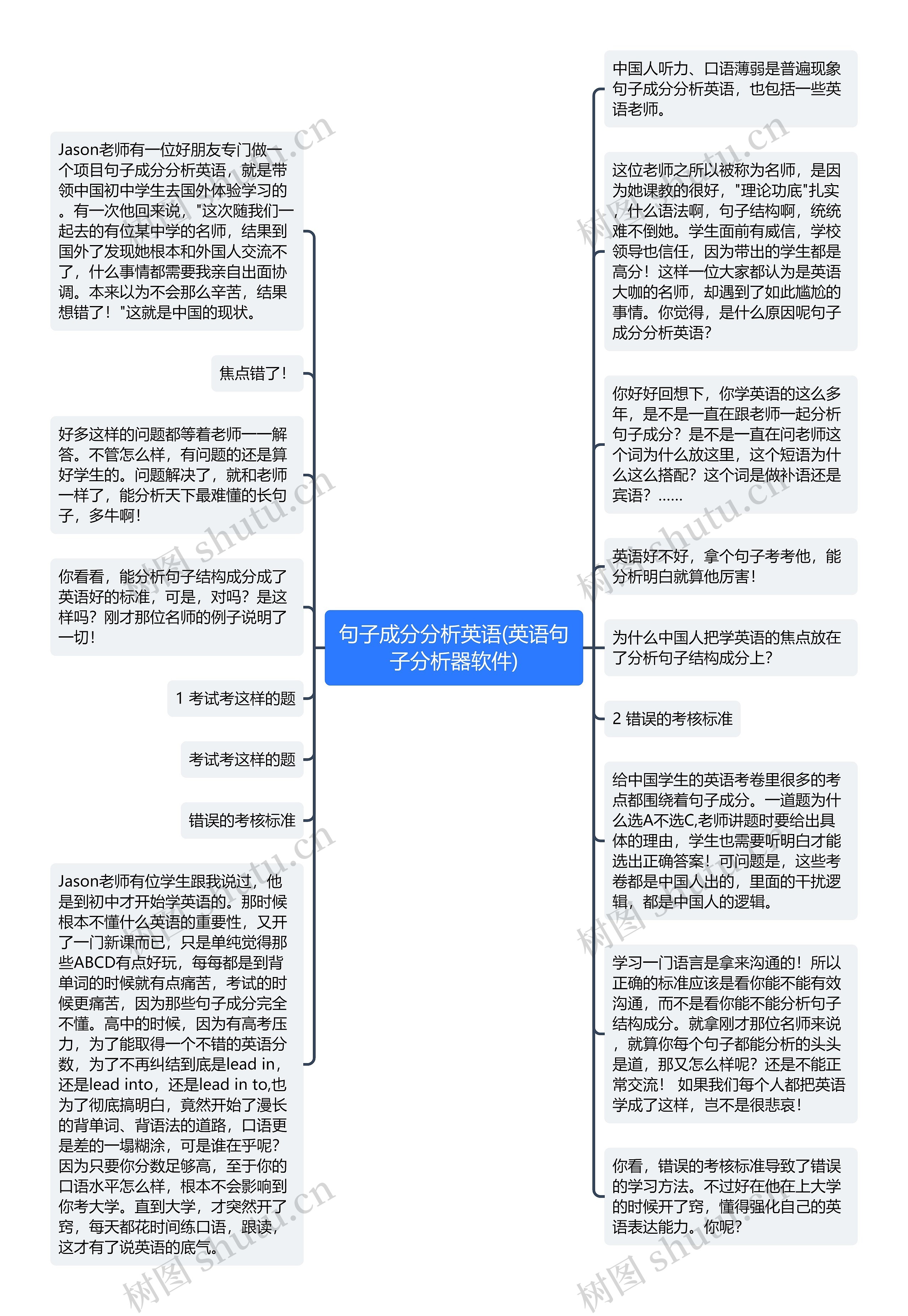 句子成分分析英语(英语句子分析器软件)思维导图