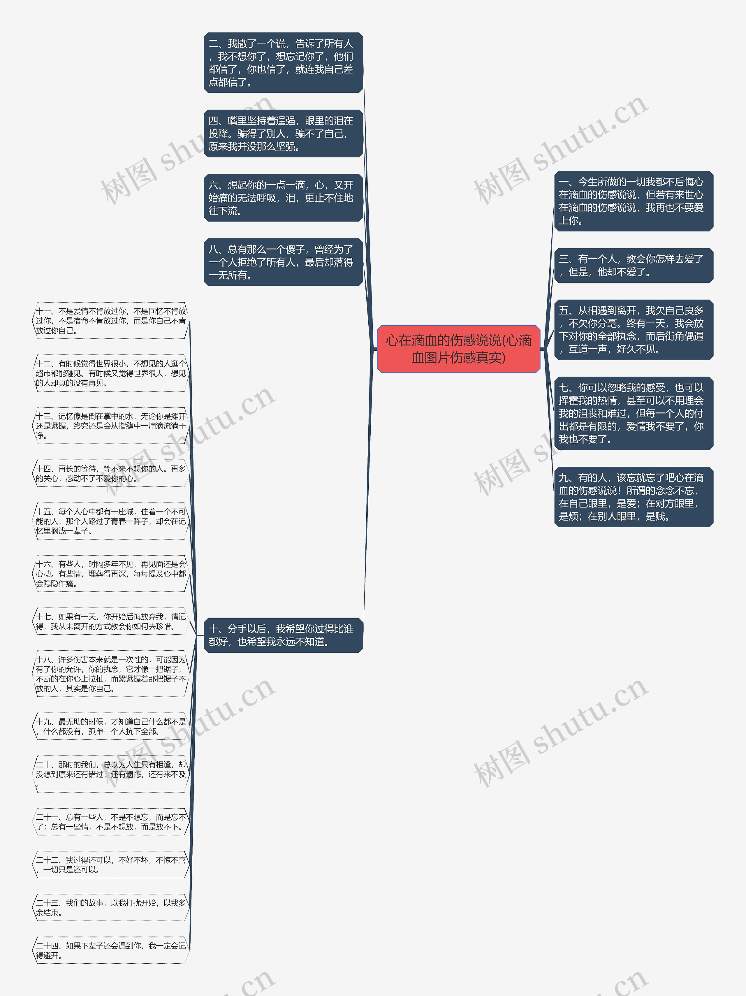 心在滴血的伤感说说(心滴血图片伤感真实)思维导图