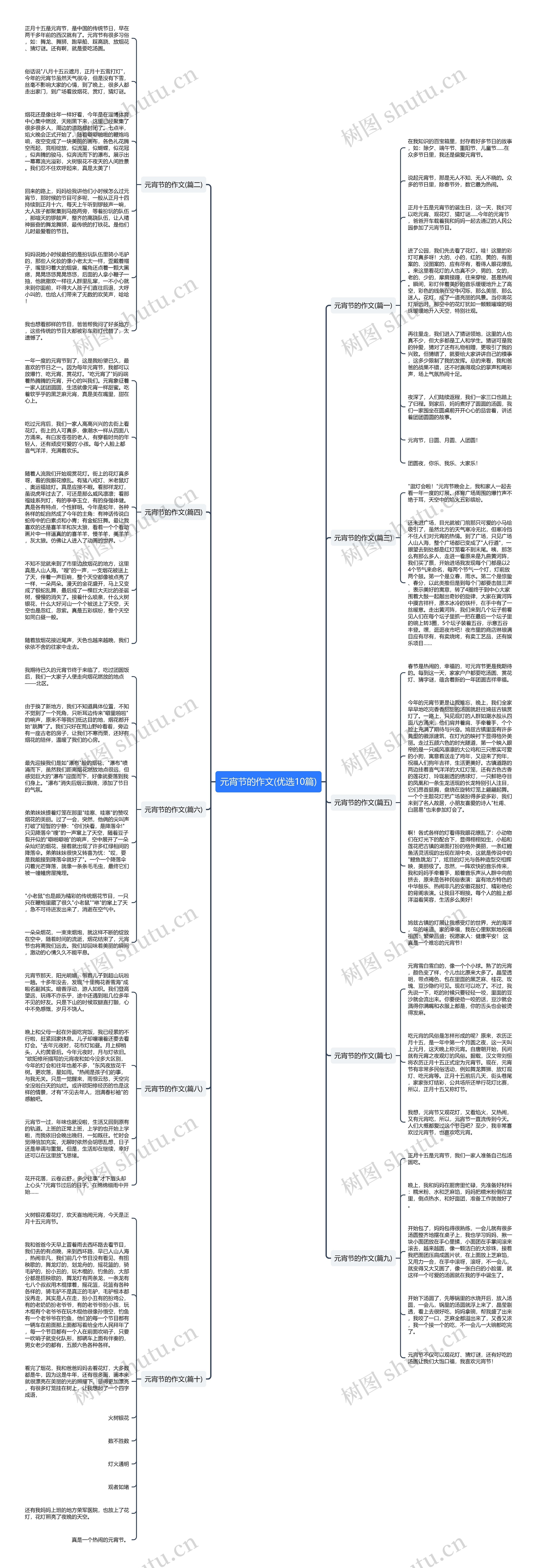 元宵节的作文(优选10篇)思维导图