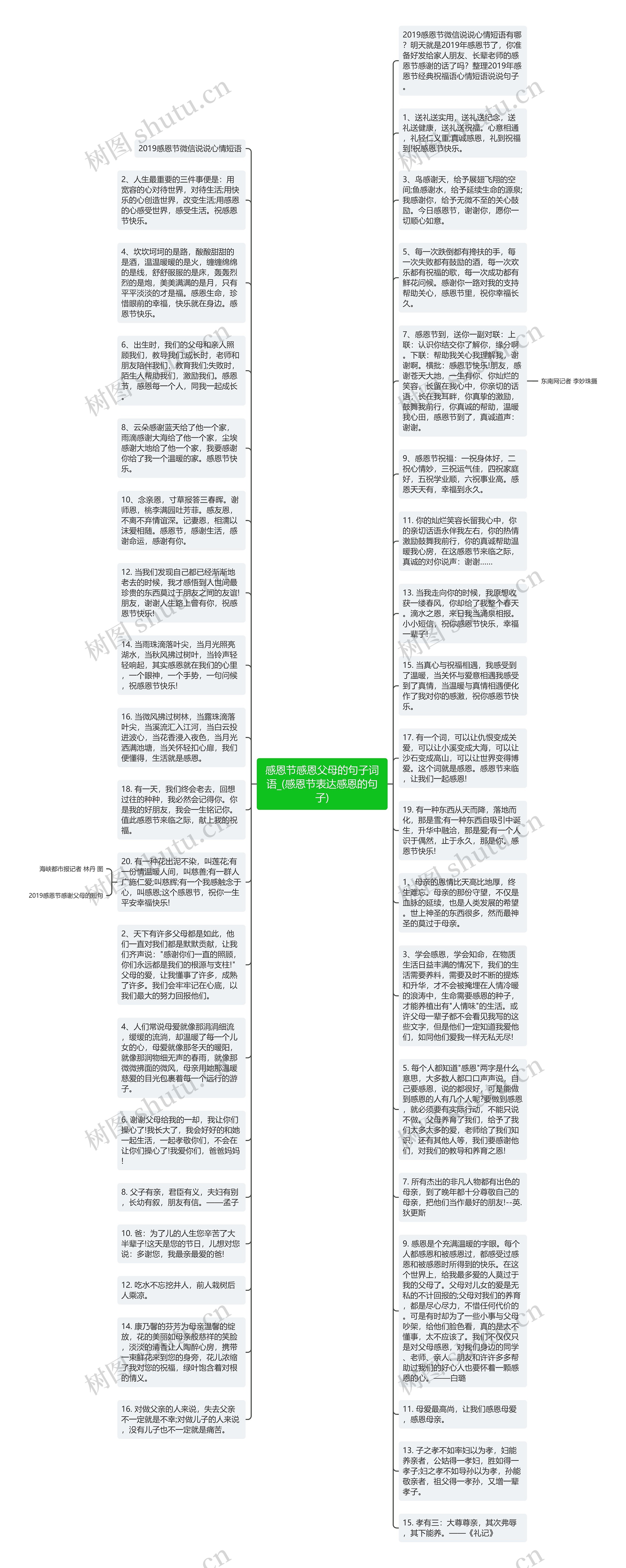 感恩节感恩父母的句子词语_(感恩节表达感恩的句子)