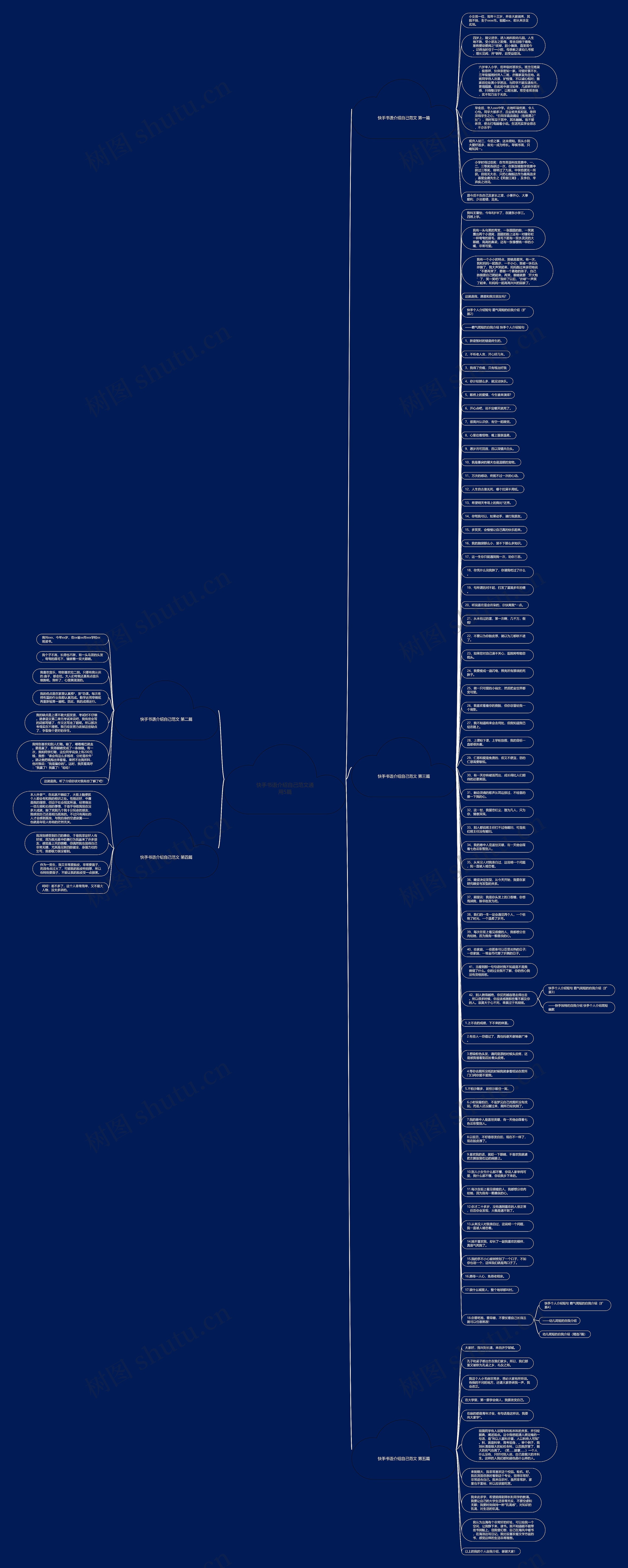 快手书语介绍自己范文通用5篇思维导图