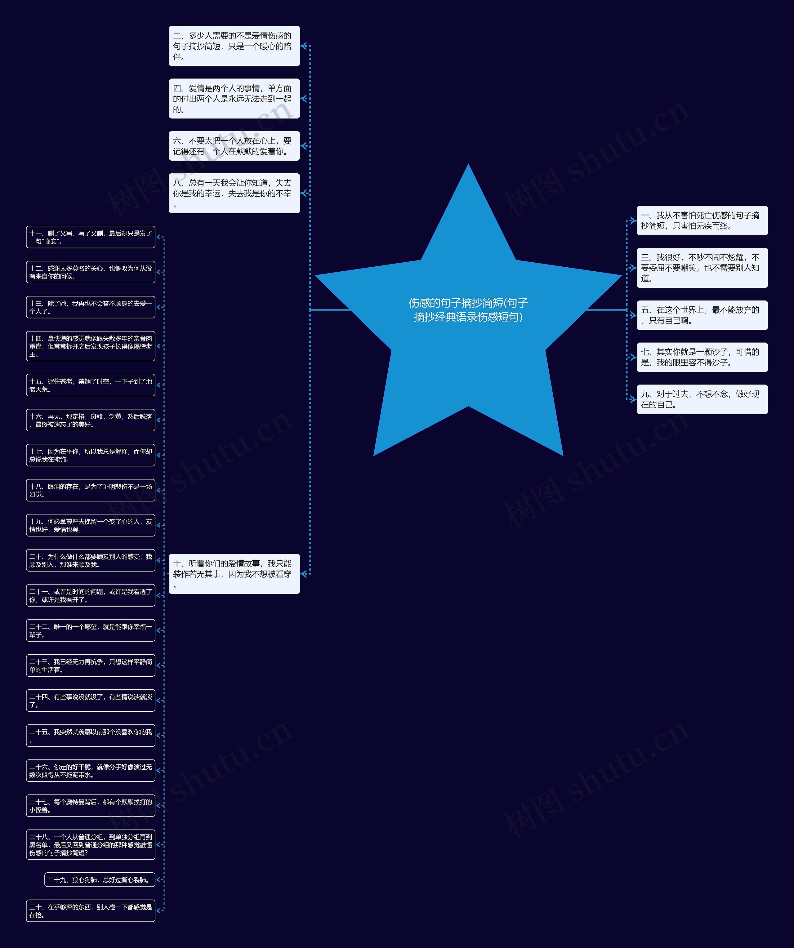 伤感的句子摘抄简短(句子摘抄经典语录伤感短句) 伤感的句子摘抄简短(句子摘抄经典语录伤感短句)