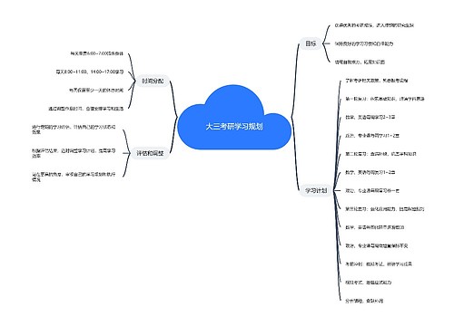 大三考研学习规划