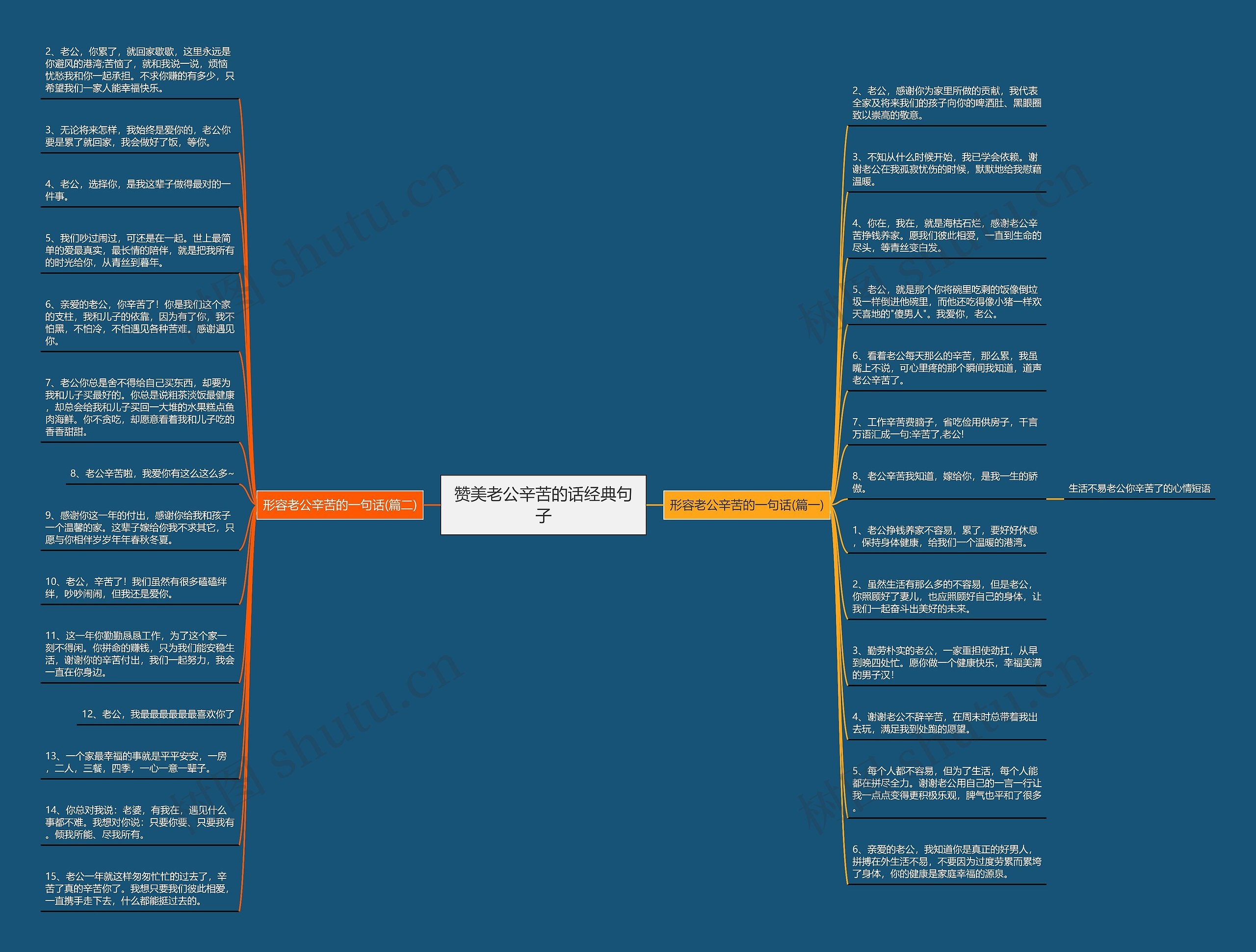 赞美老公辛苦的话经典句子思维导图