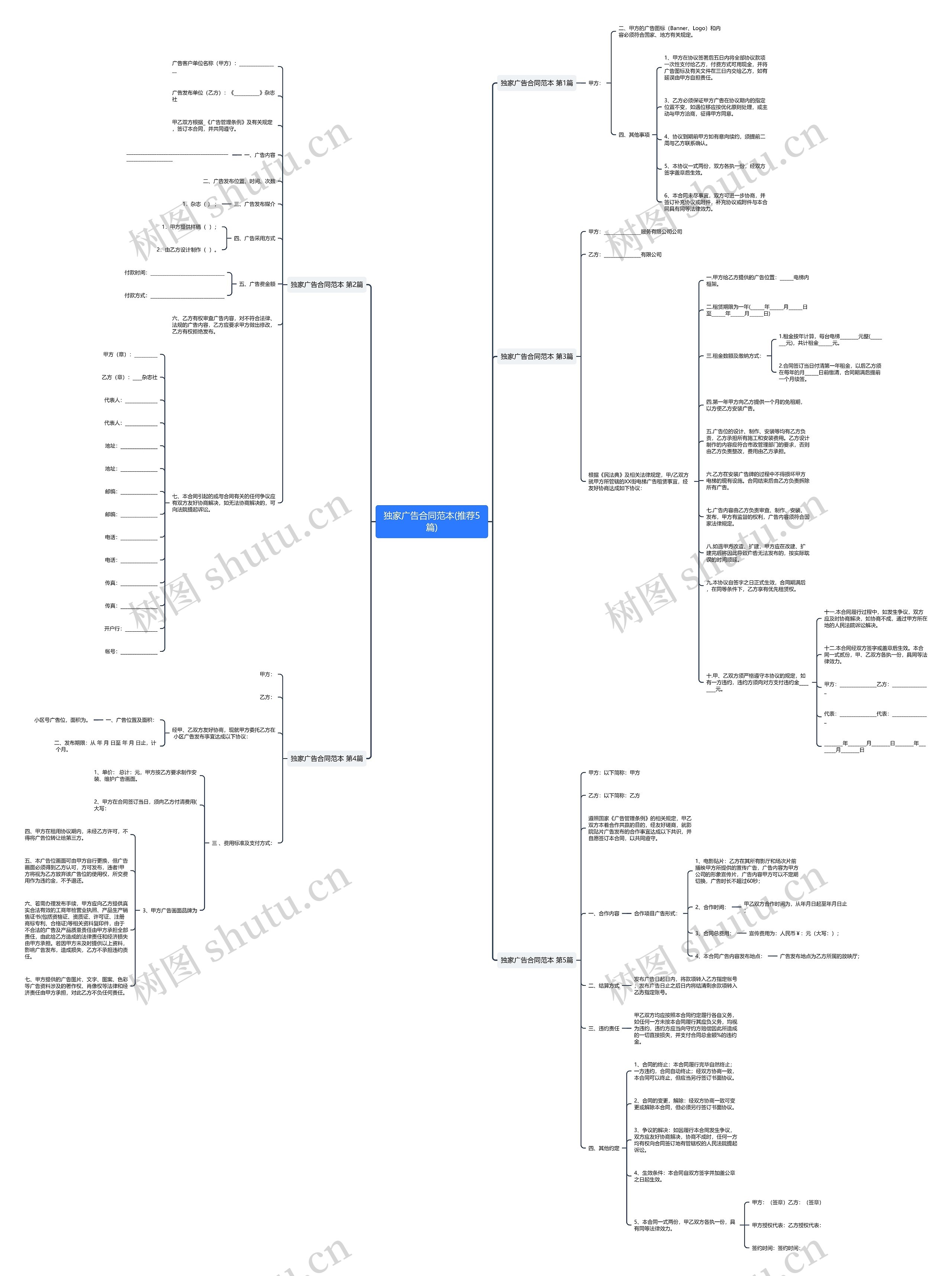 独家广告合同范本(推荐5篇)思维导图