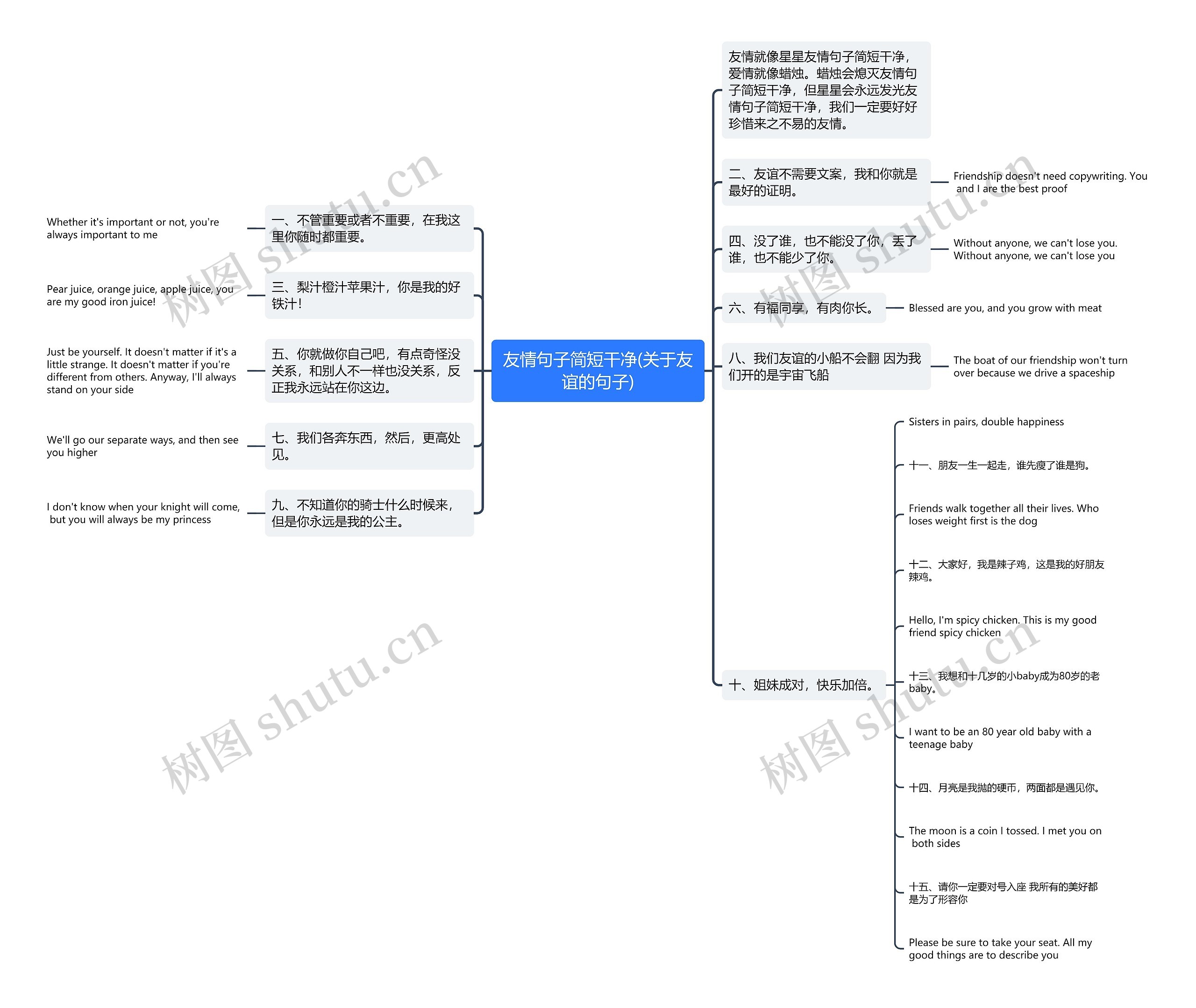 友情句子简短干净(关于友谊的句子)思维导图高清图 友情句子简短干净(关于友谊的句子)思维导图
