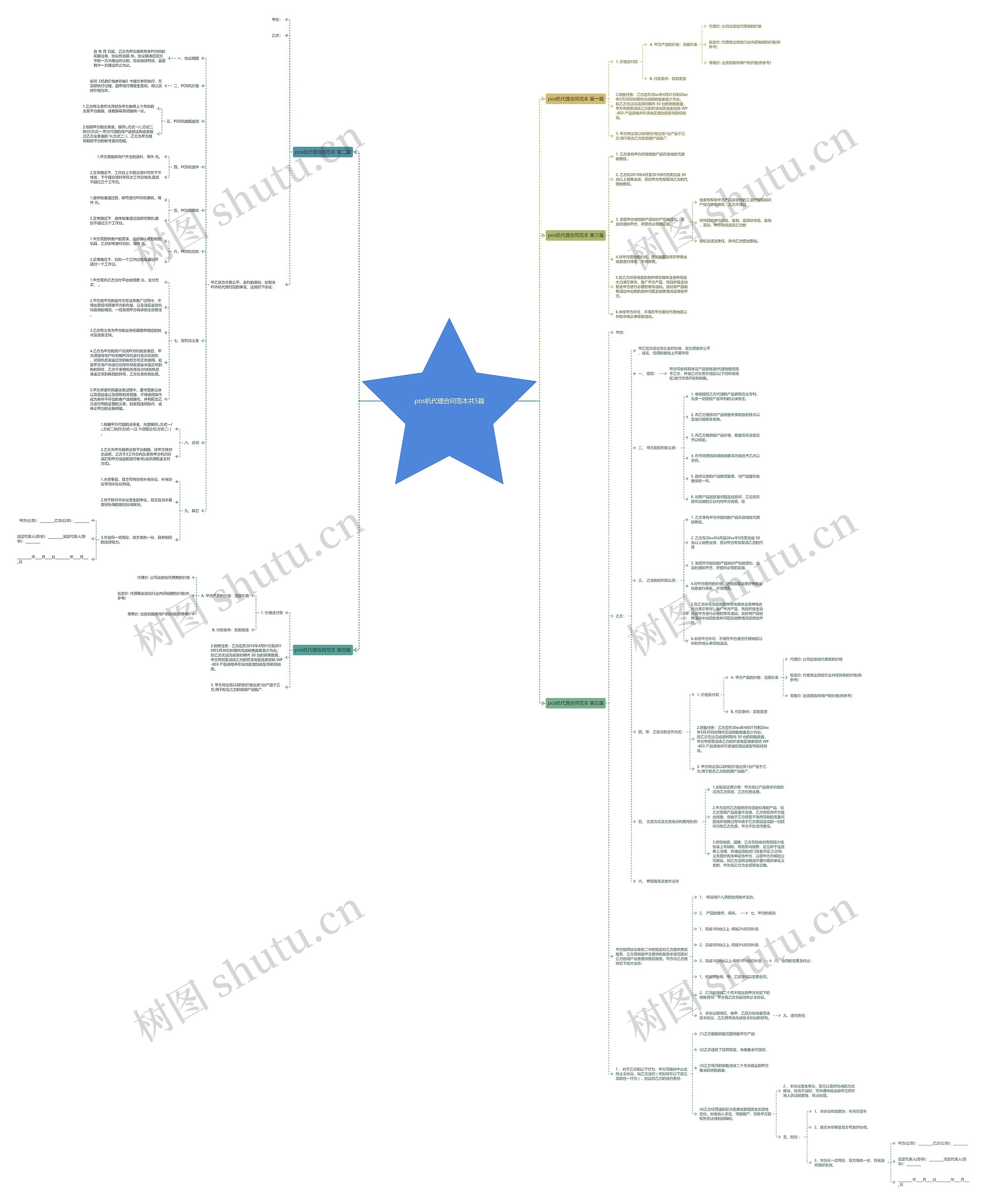 pos机代理合同范本共5篇思维导图